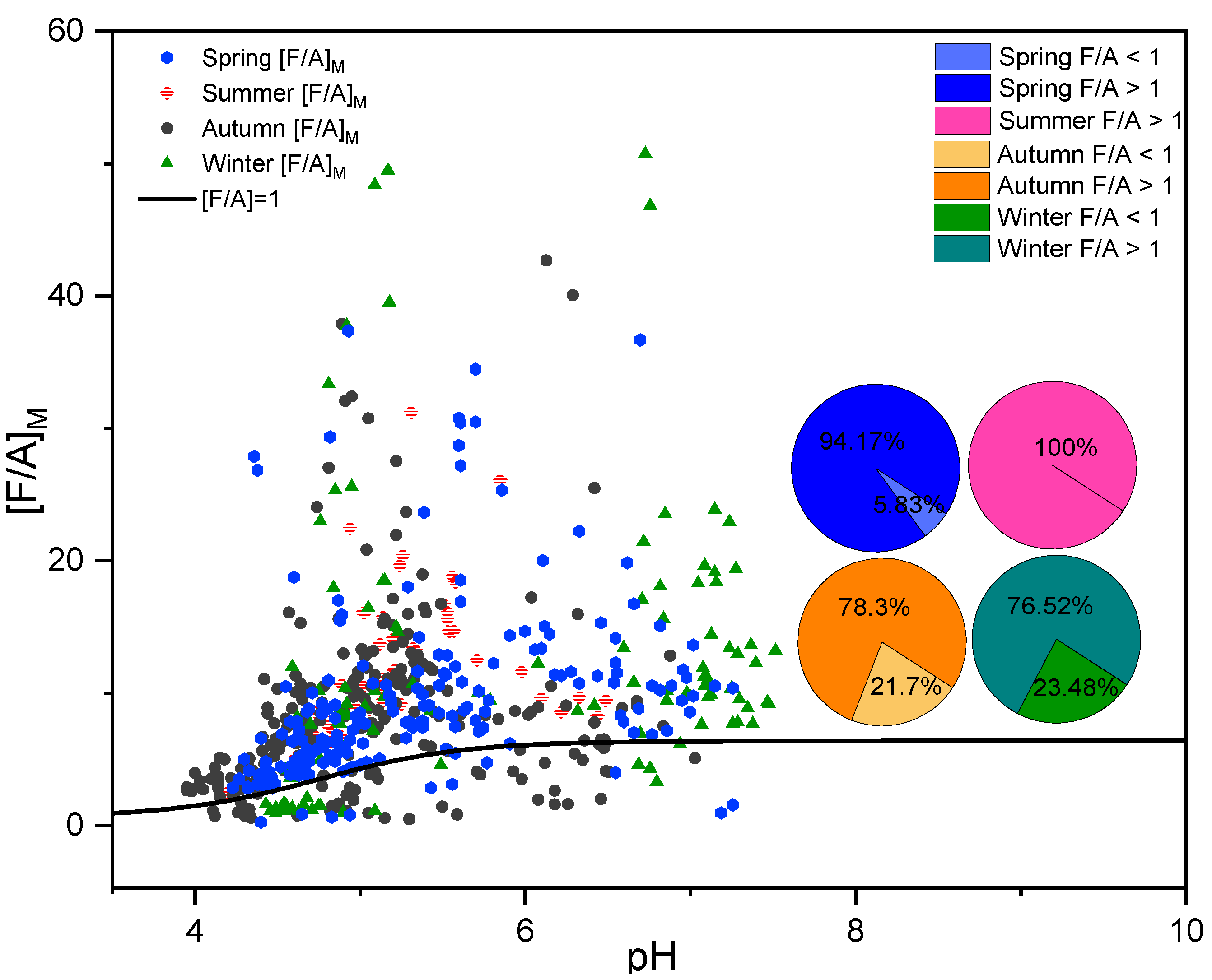Atmosphere 13 01502 g006