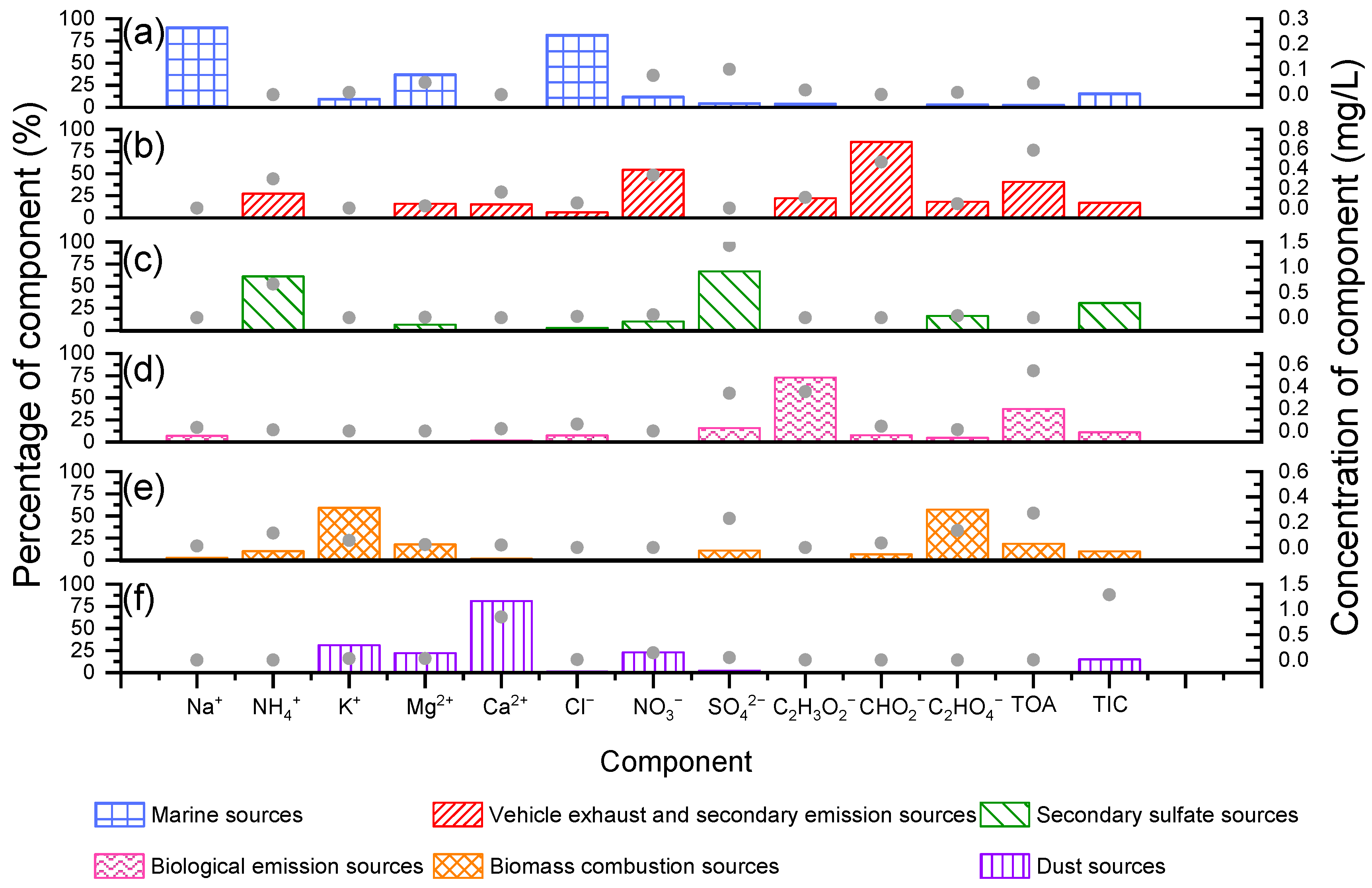 Atmosphere 13 01502 g007