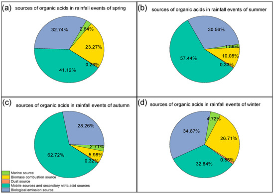 Atmosphere 13 01502 g008
