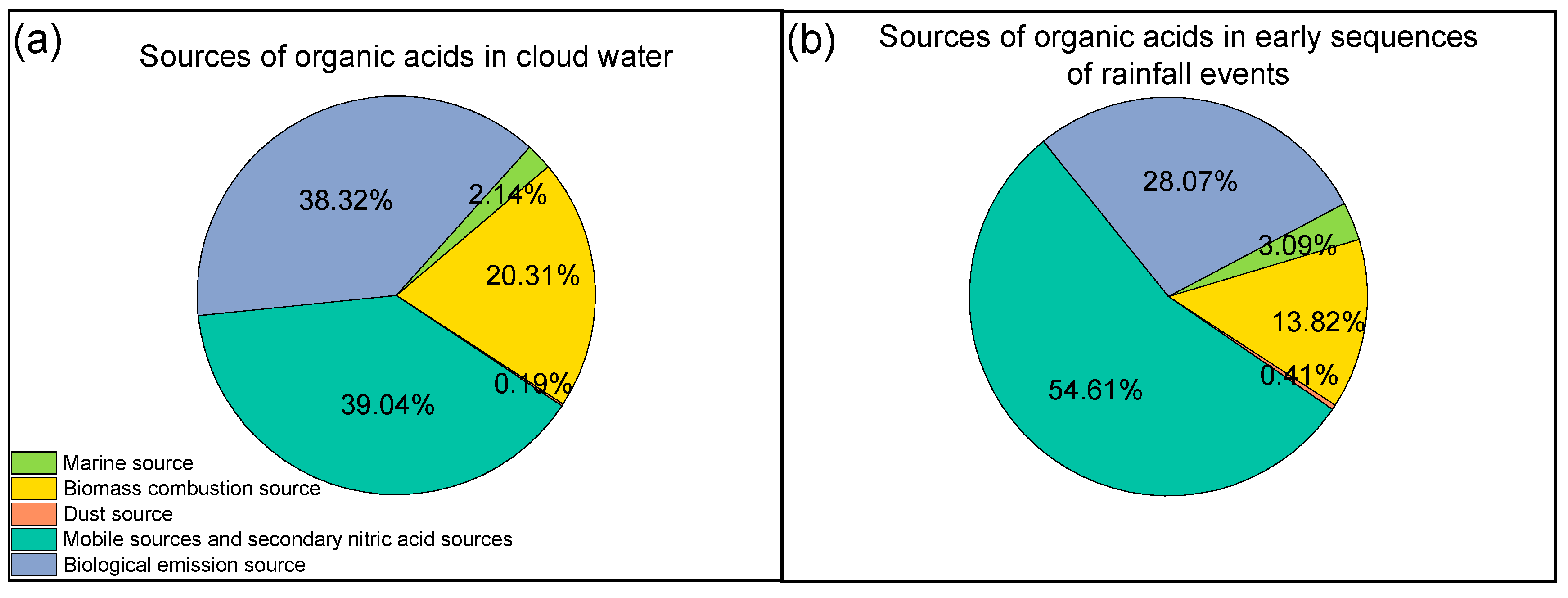 Atmosphere 13 01502 g009