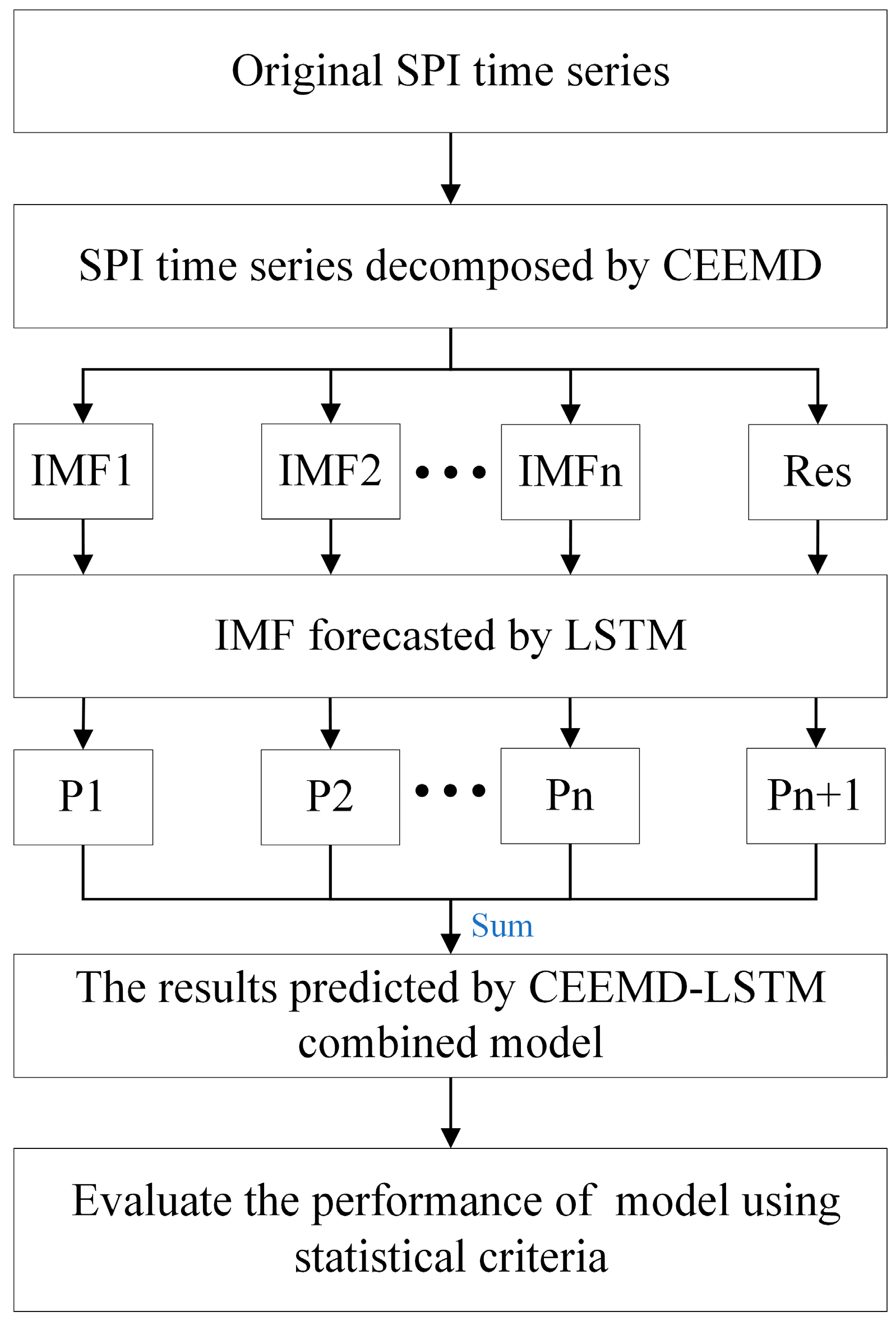 Atmosphere 13 01504 g003