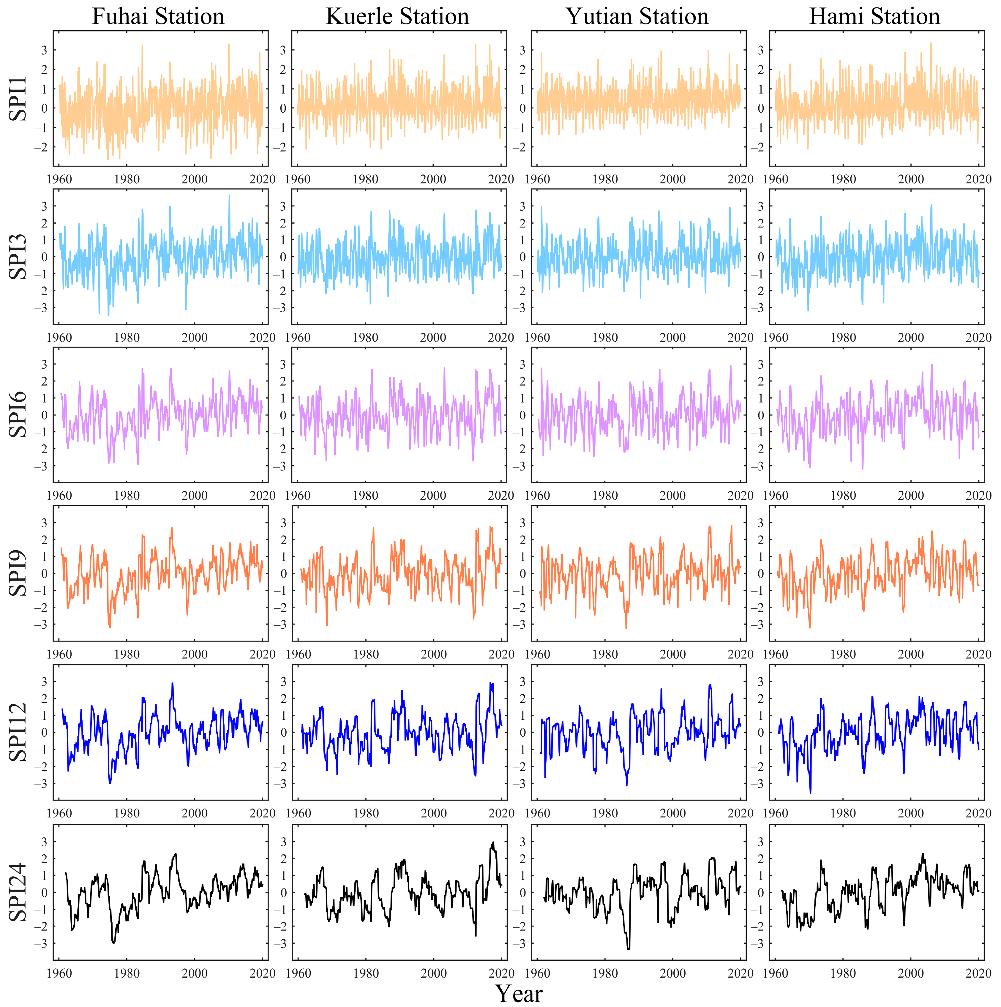 Atmosphere 13 01504 g004