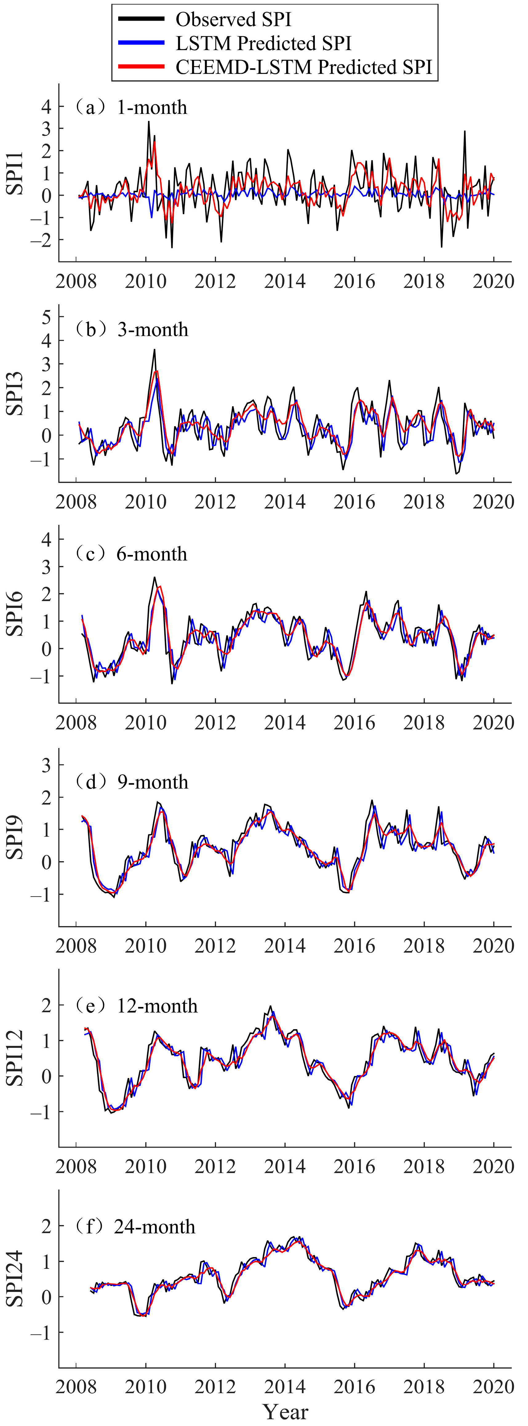 Atmosphere 13 01504 g005