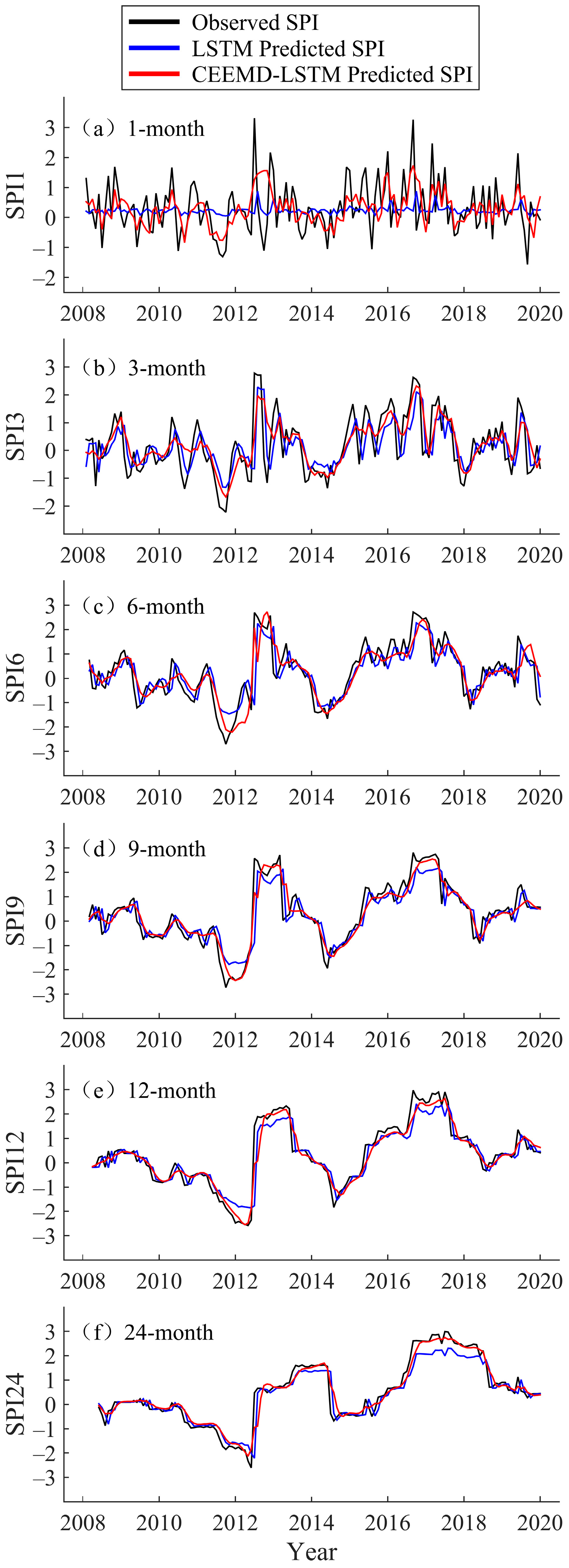 Atmosphere 13 01504 g006