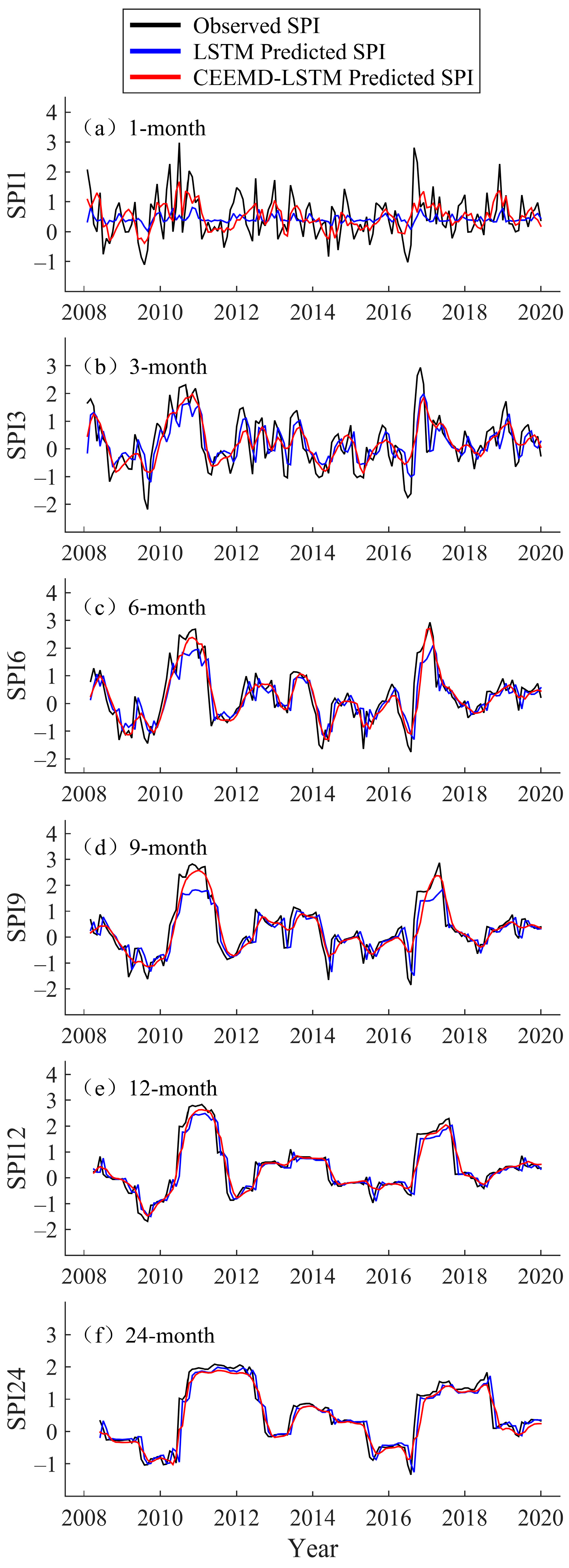 Atmosphere 13 01504 g007