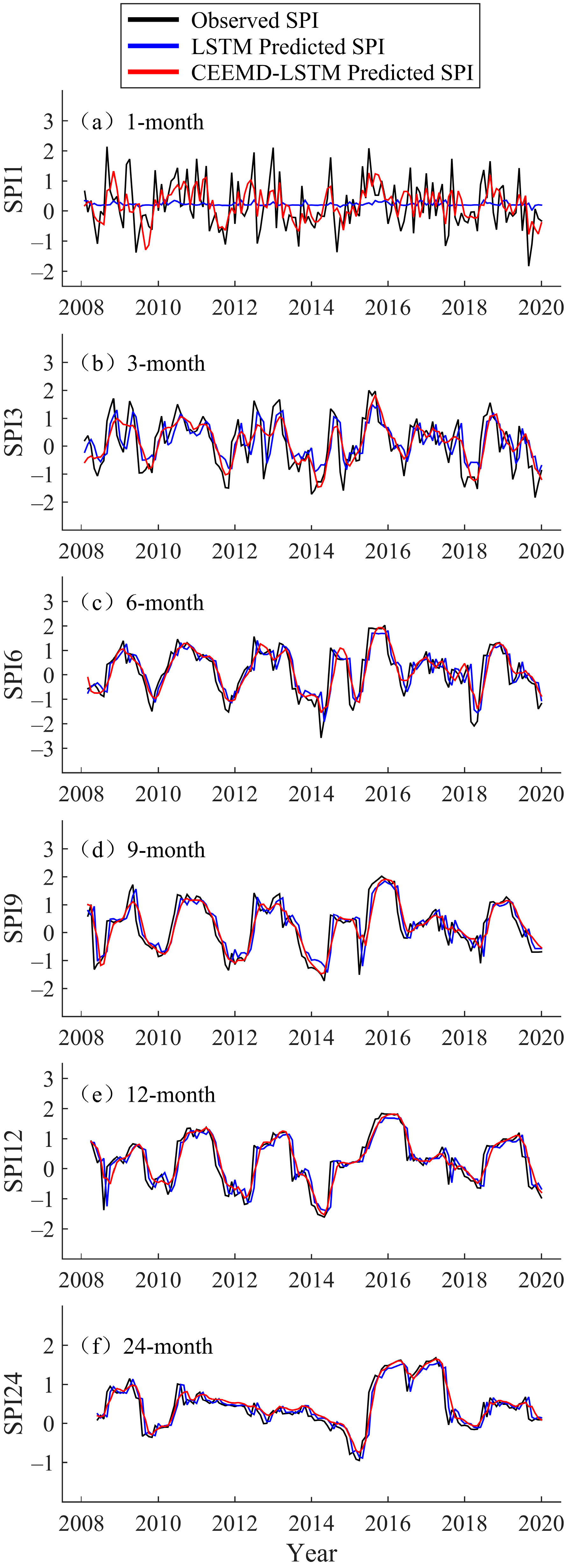 Atmosphere 13 01504 g008