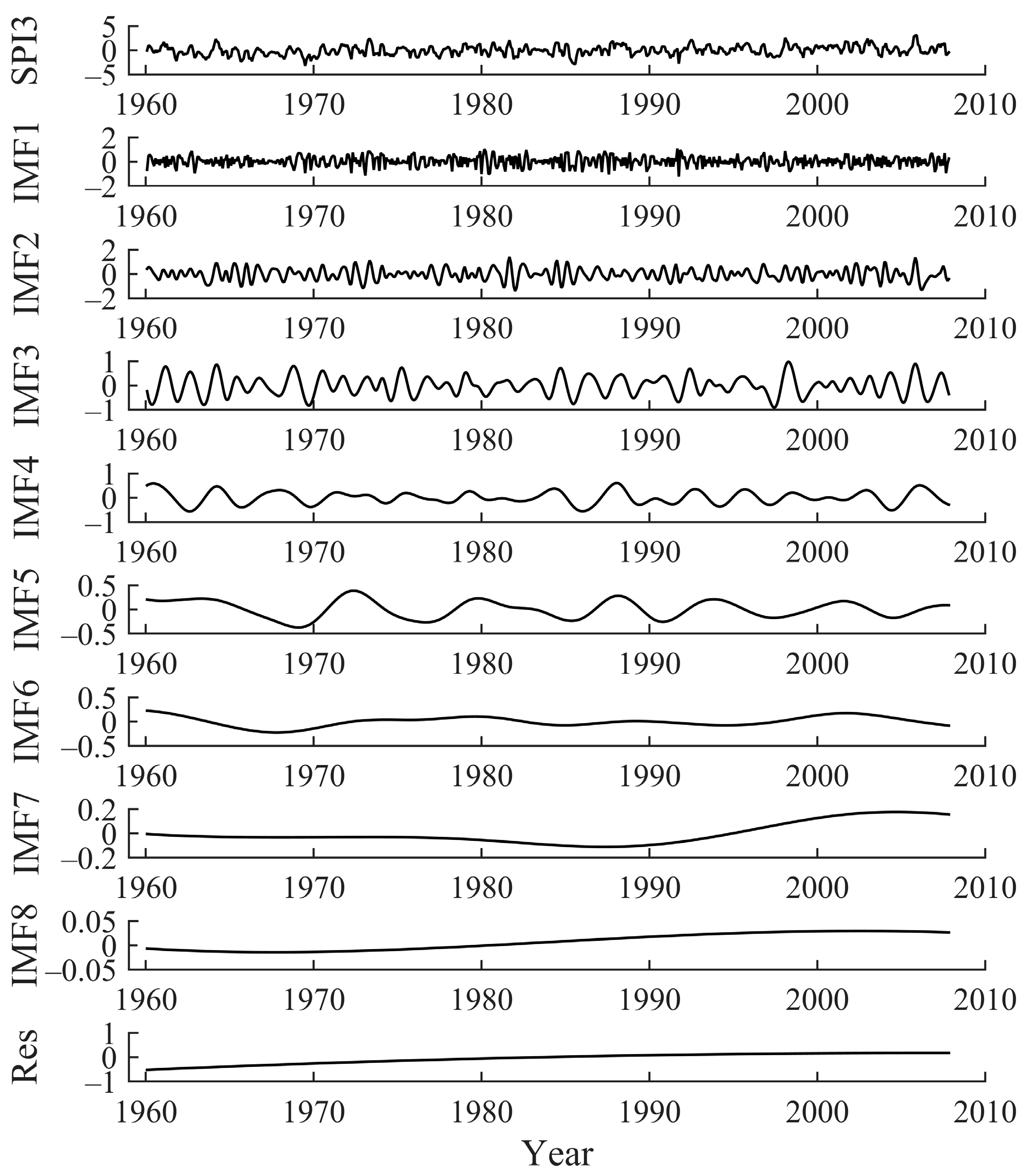 Atmosphere 13 01504 g009