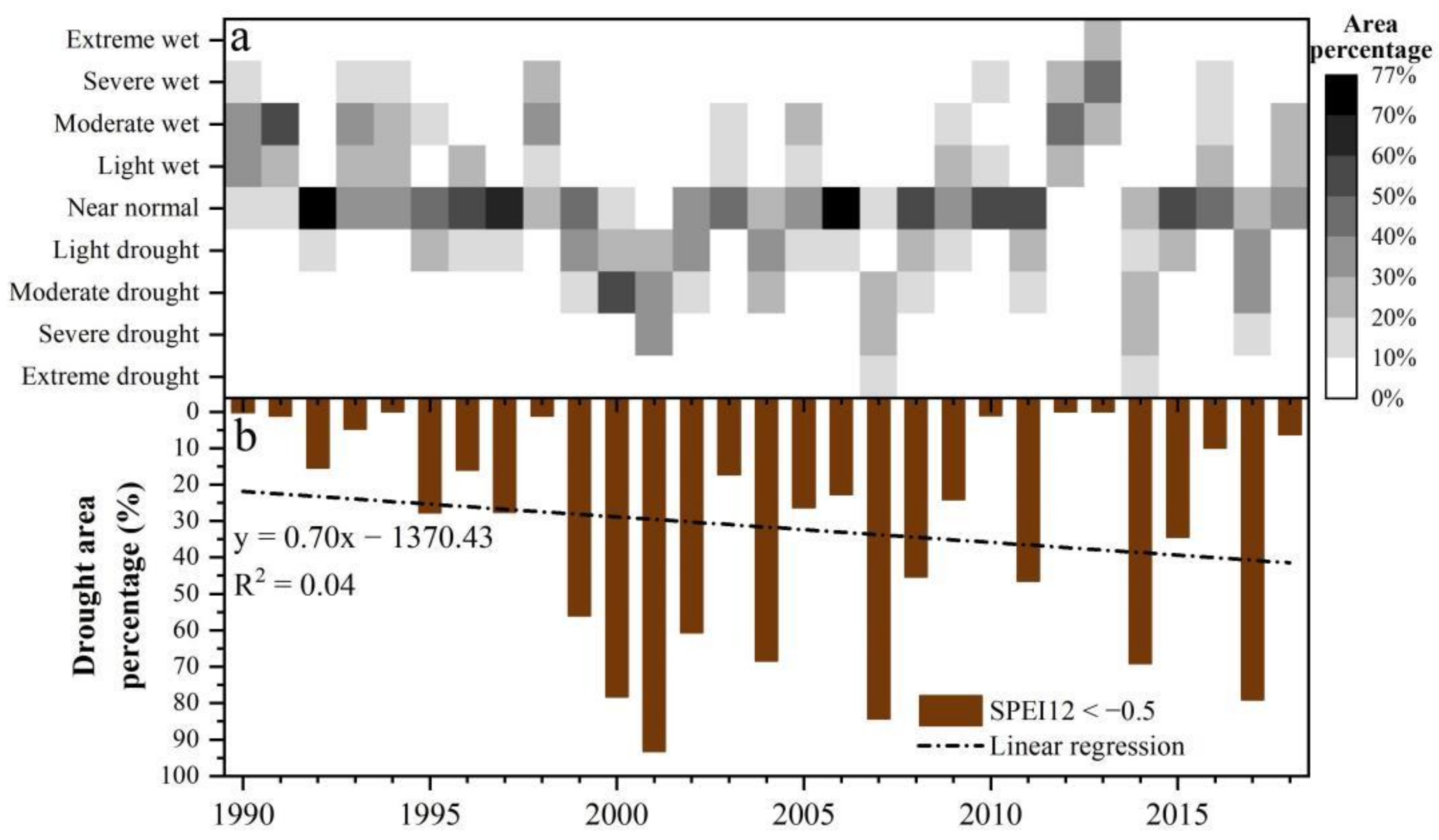 Atmosphere 13 01506 g003