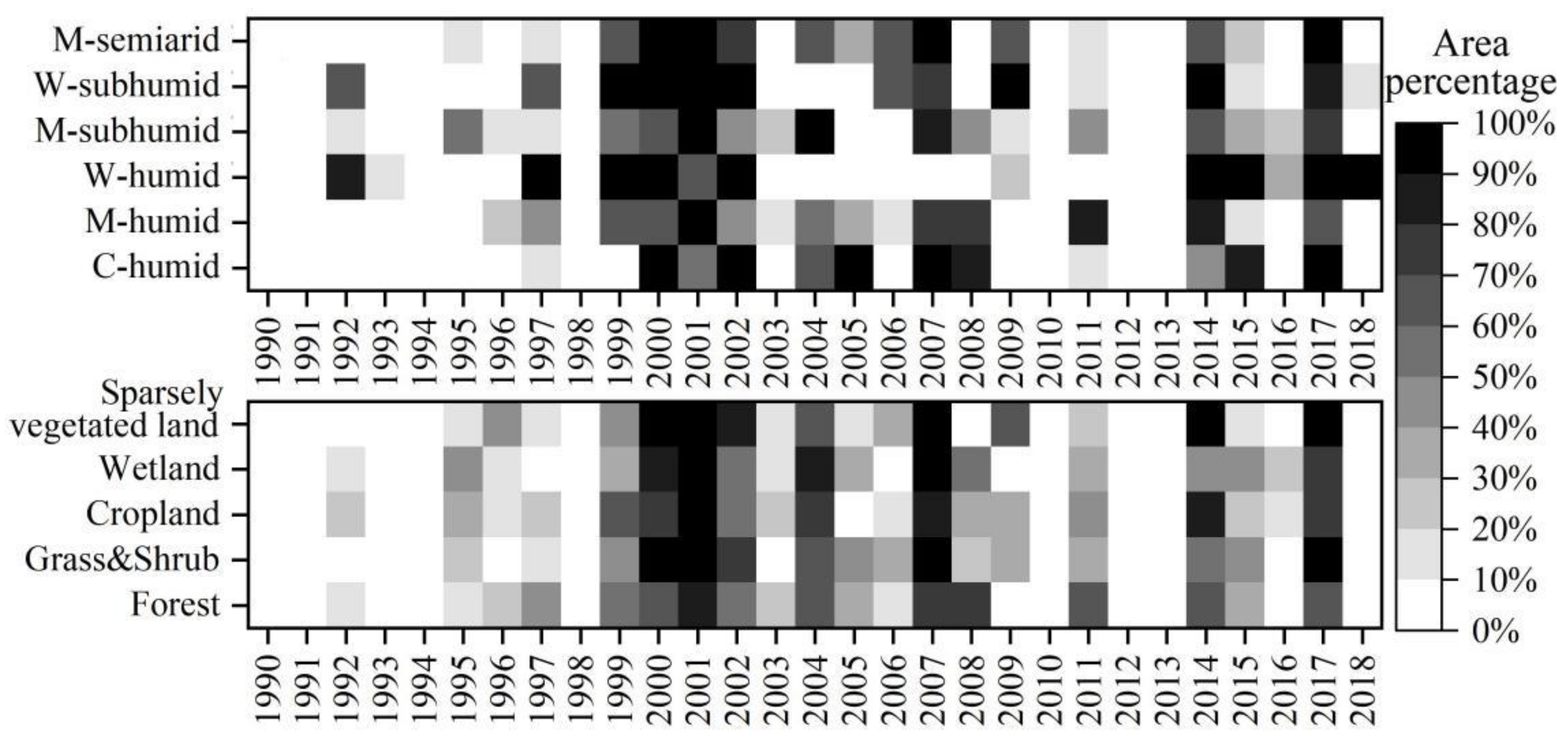 Atmosphere 13 01506 g005