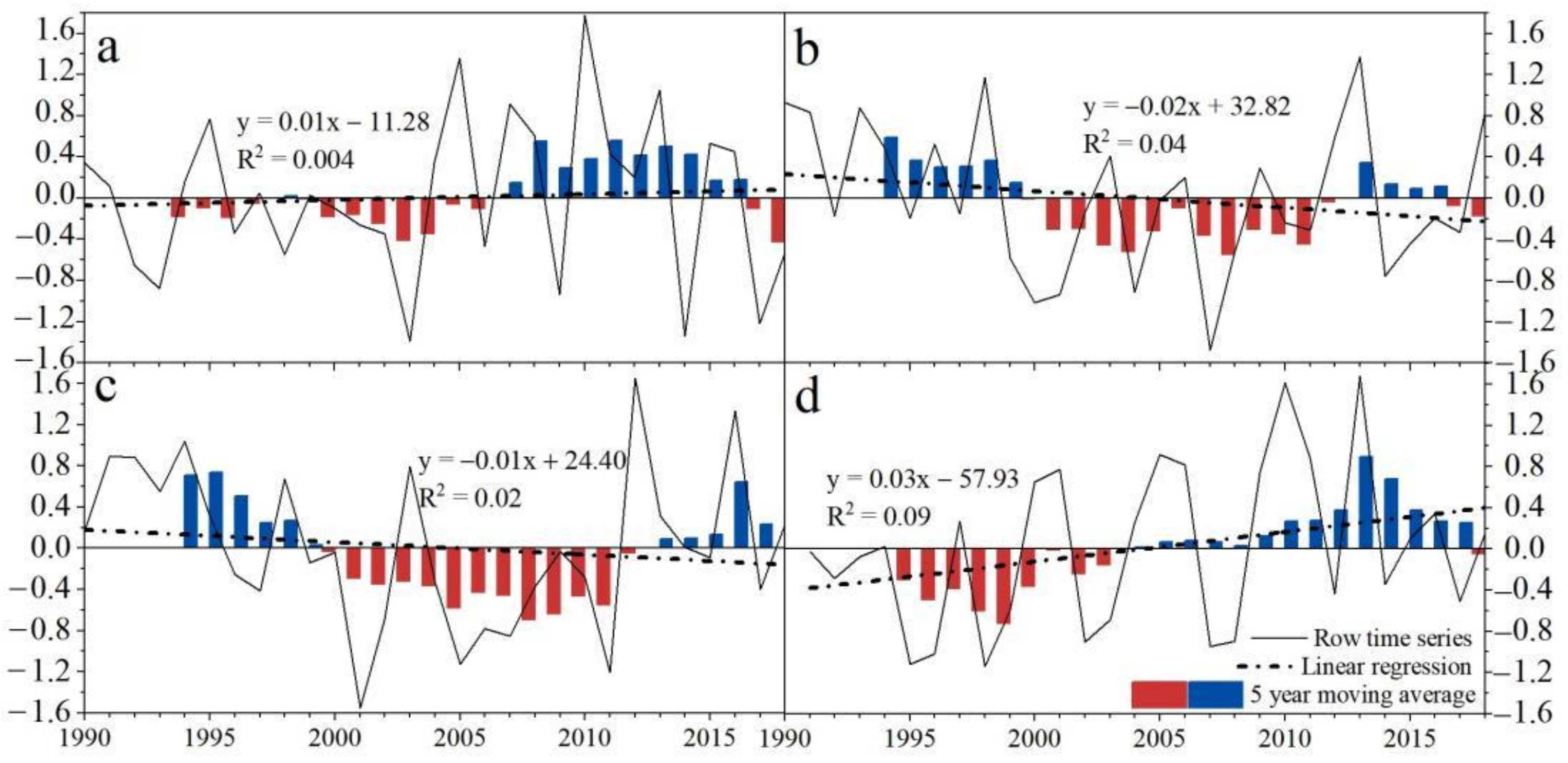 Atmosphere 13 01506 g008