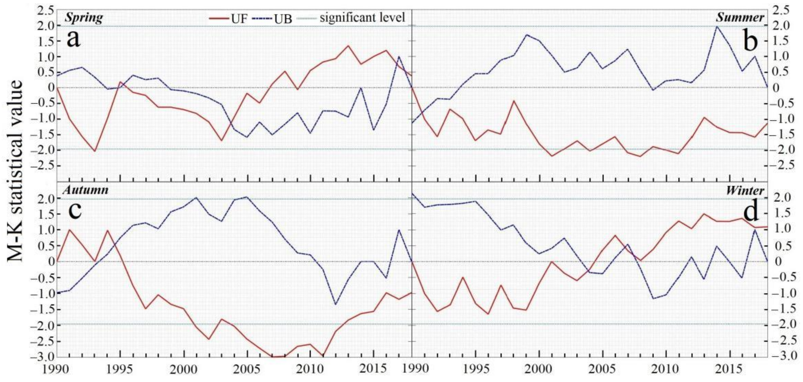 Atmosphere 13 01506 g009