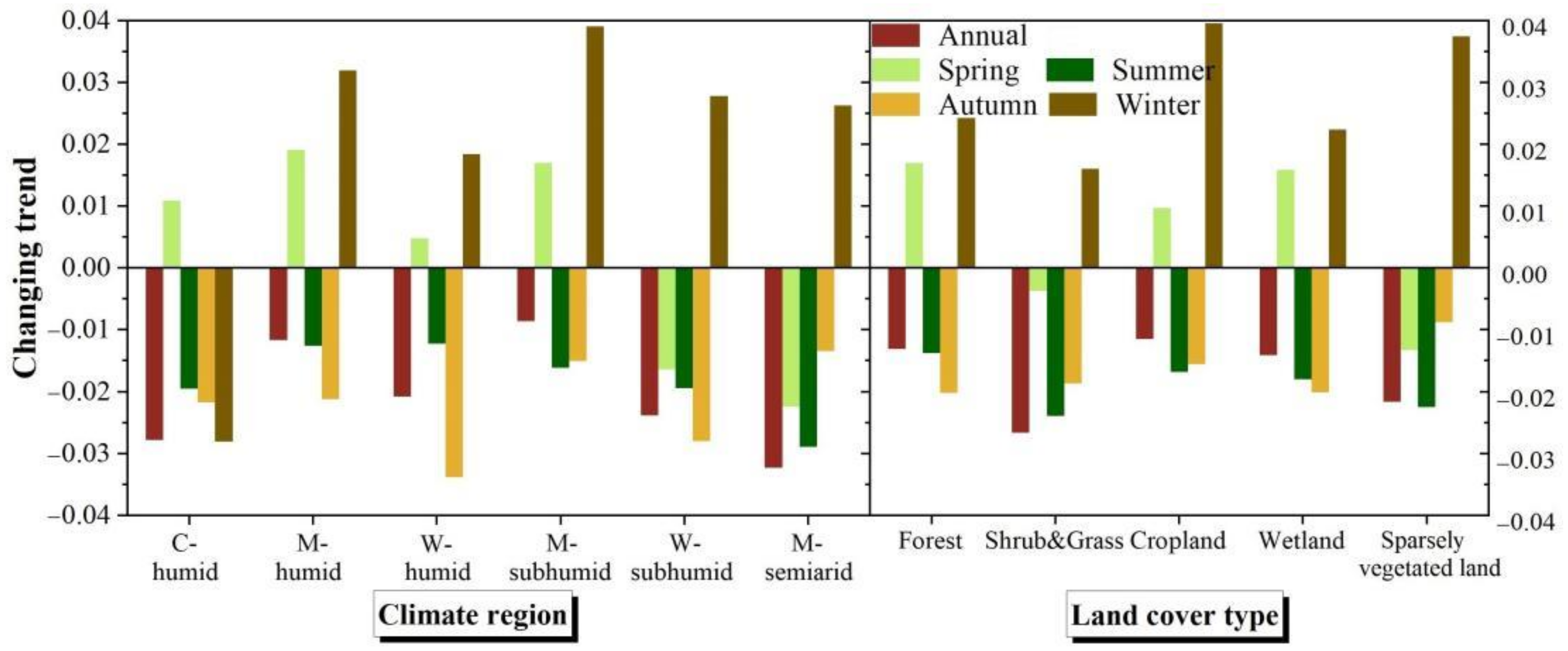 Atmosphere 13 01506 g011