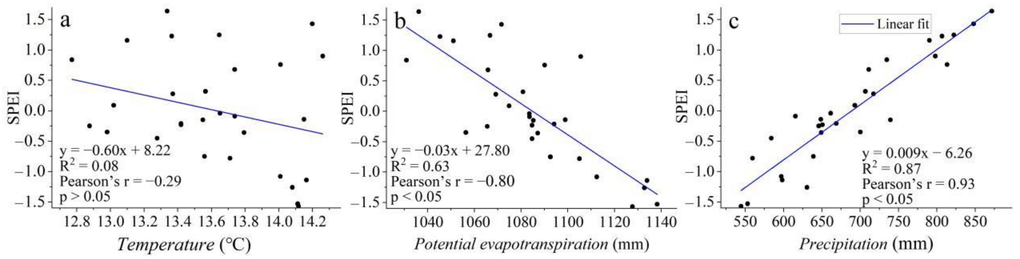 Atmosphere 13 01506 g012