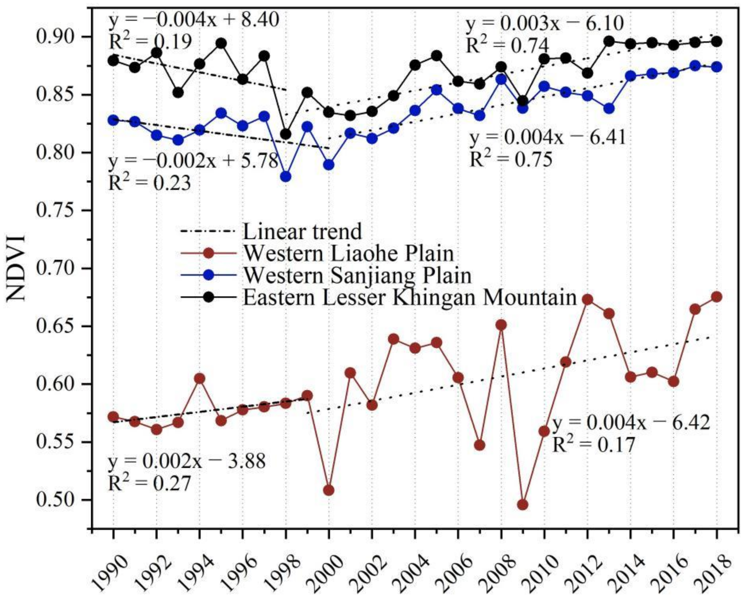 Atmosphere 13 01506 g013