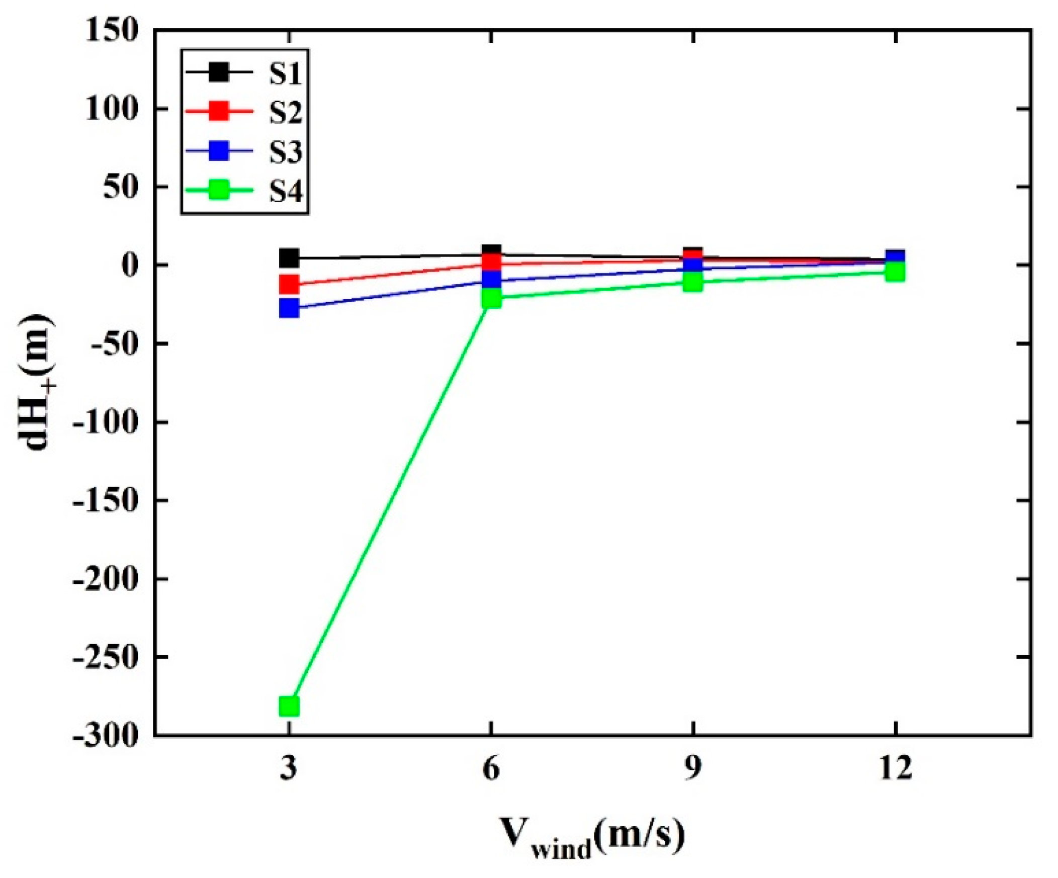 Atmosphere 13 01507 g005