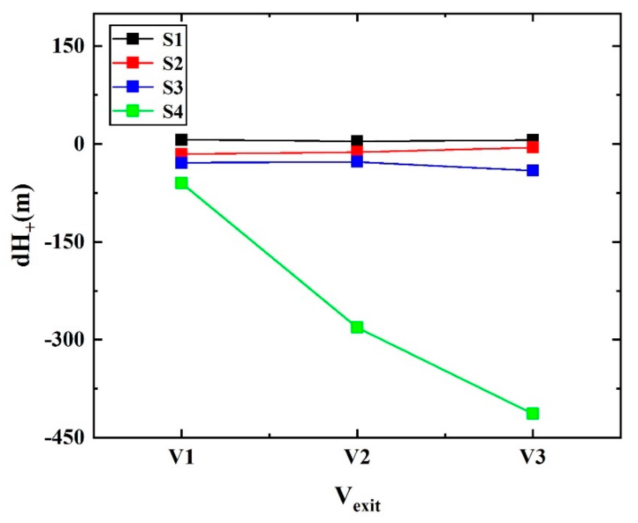 Atmosphere 13 01507 g006