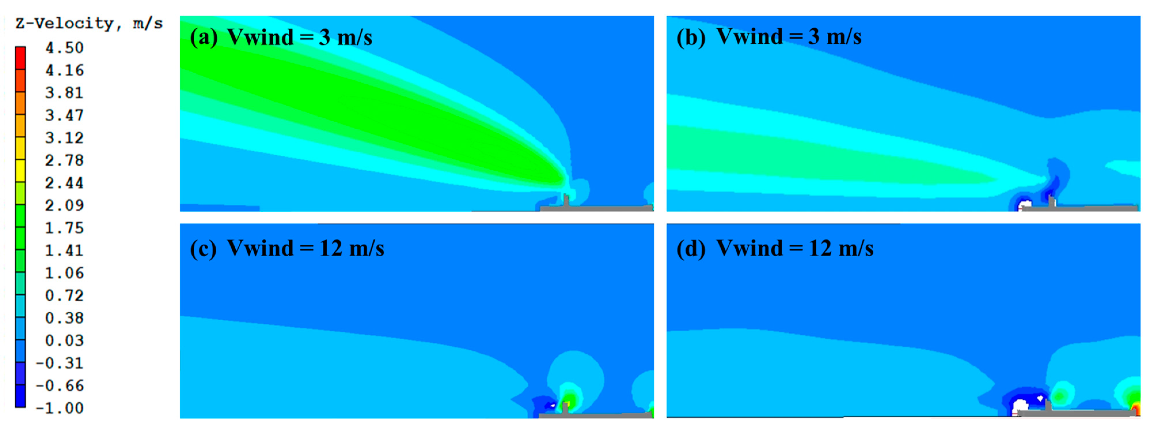 Atmosphere 13 01507 g008