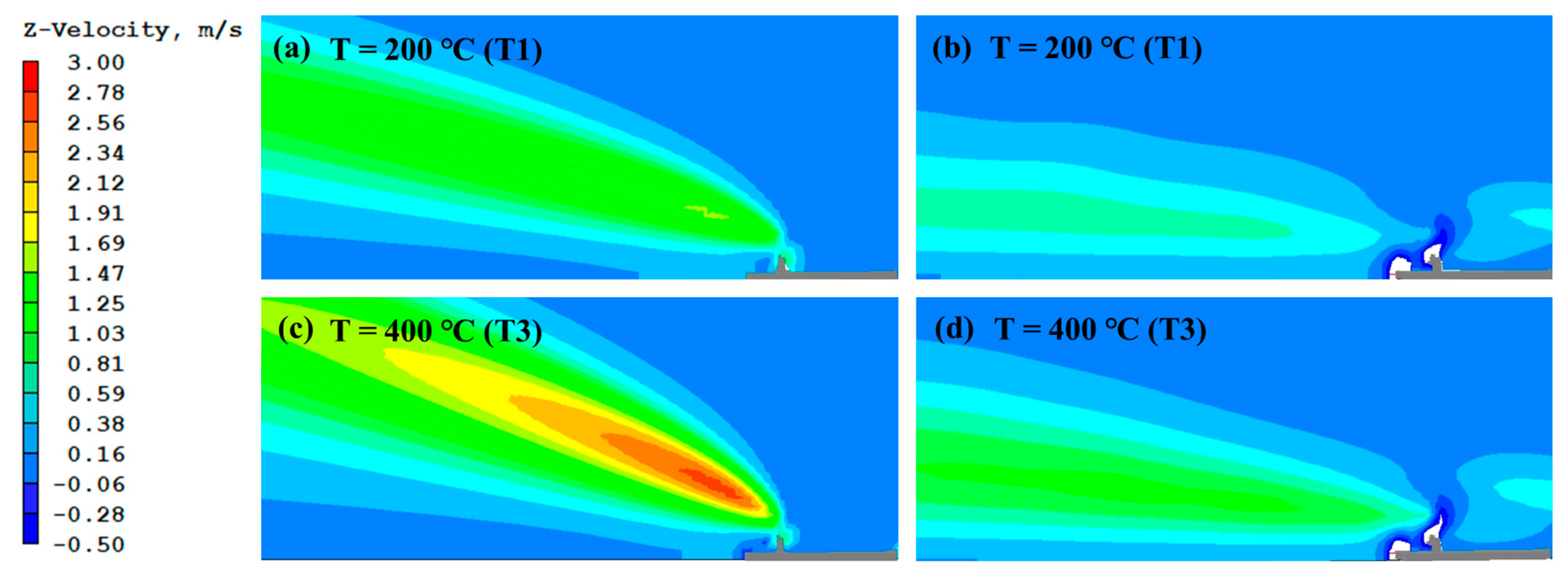 Atmosphere 13 01507 g013