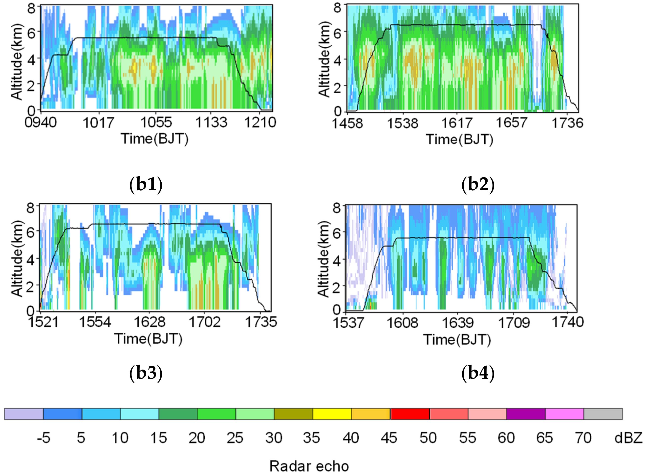 Atmosphere 13 01508 g002b
