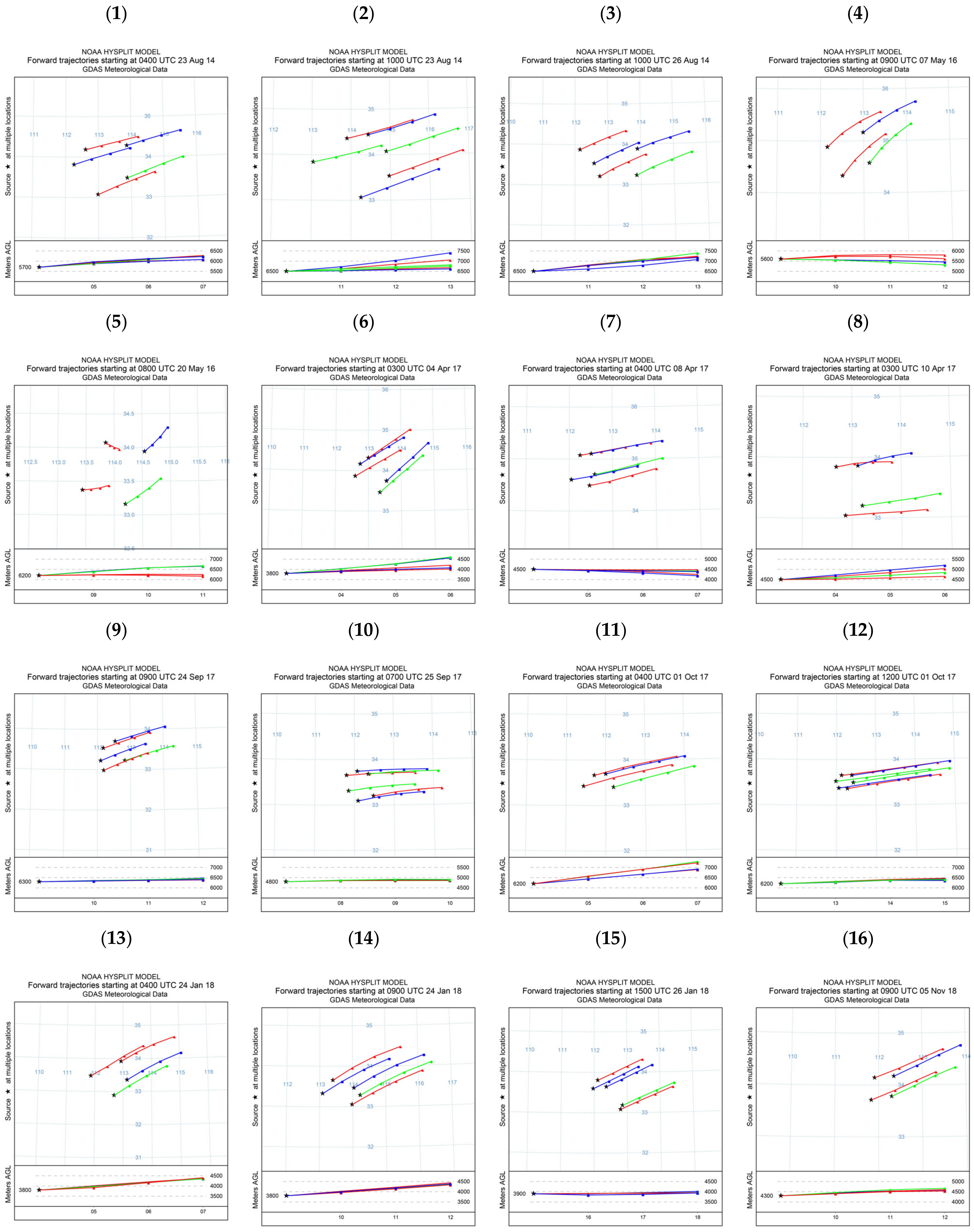 Atmosphere 13 01508 g003a