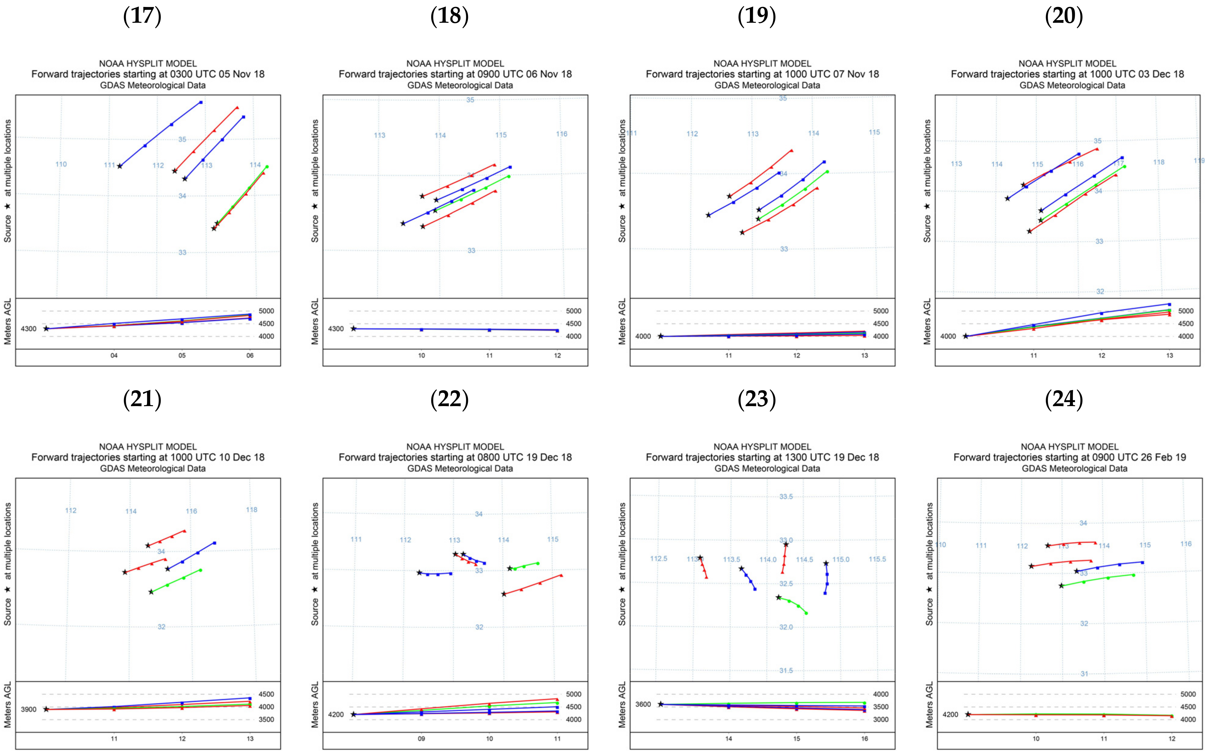Atmosphere 13 01508 g003b