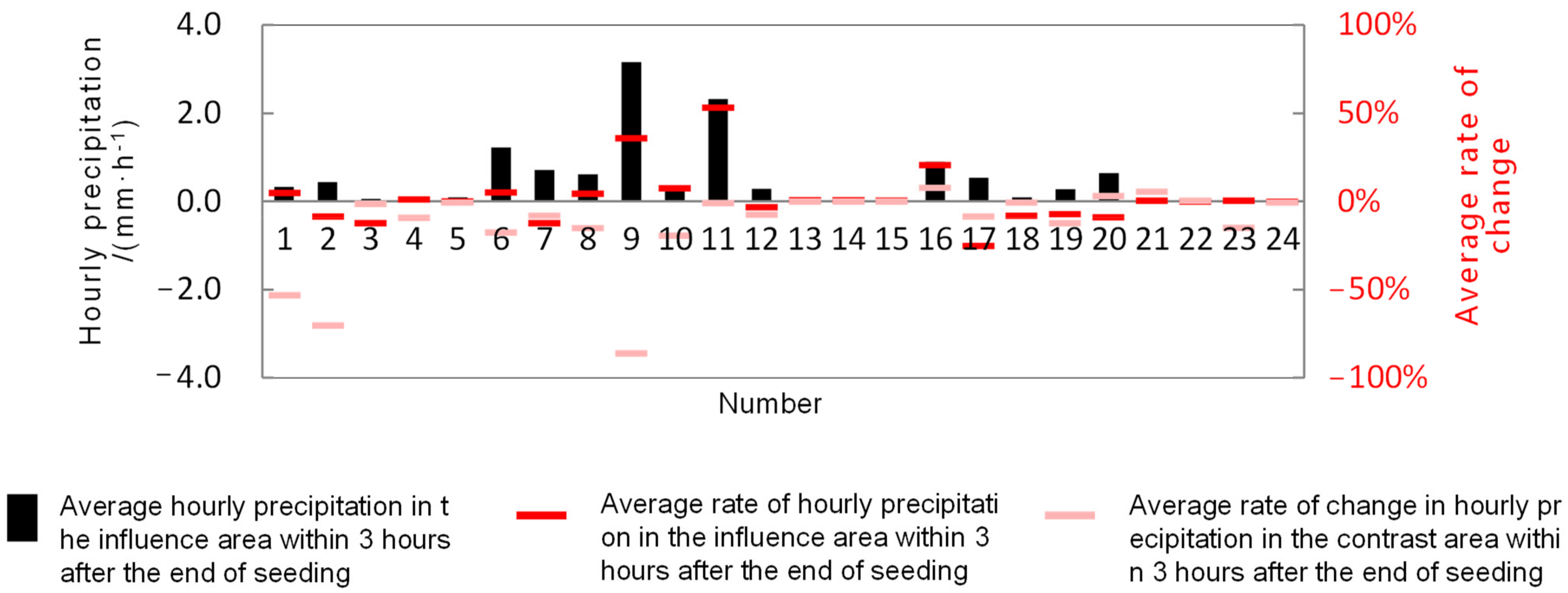 Atmosphere 13 01508 g006