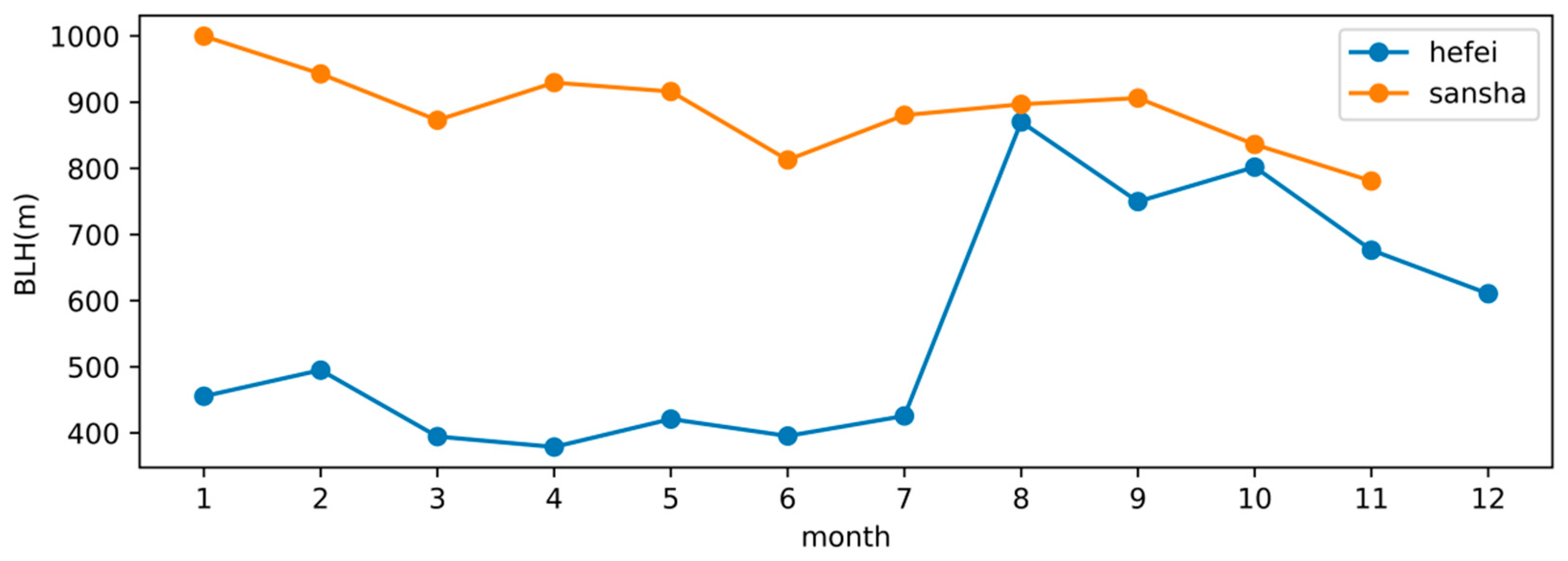 Atmosphere 13 01511 g001 Atmosphere 13 01511 g001
