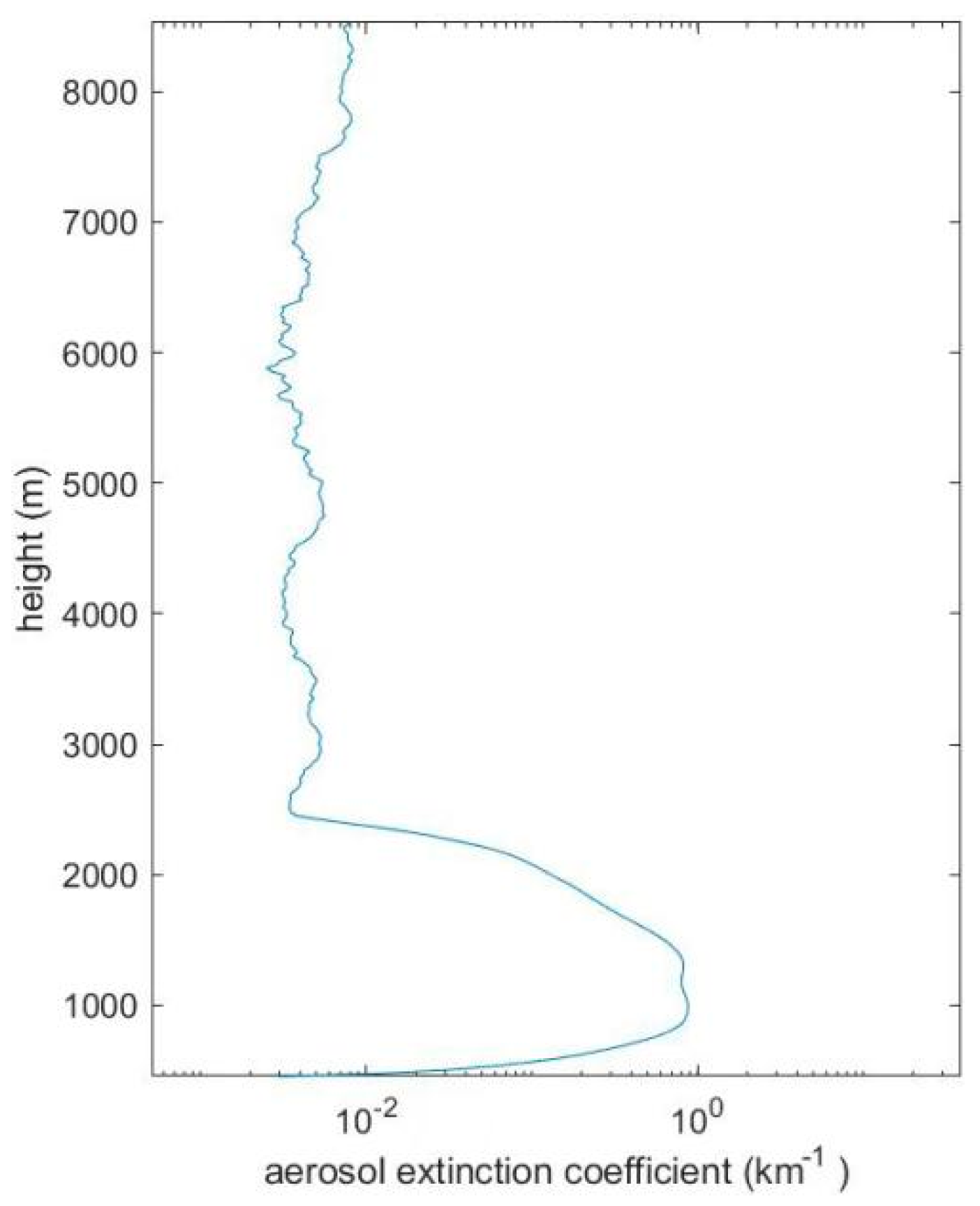 Atmosphere 13 01511 g004 Atmosphere 13 01511 g004