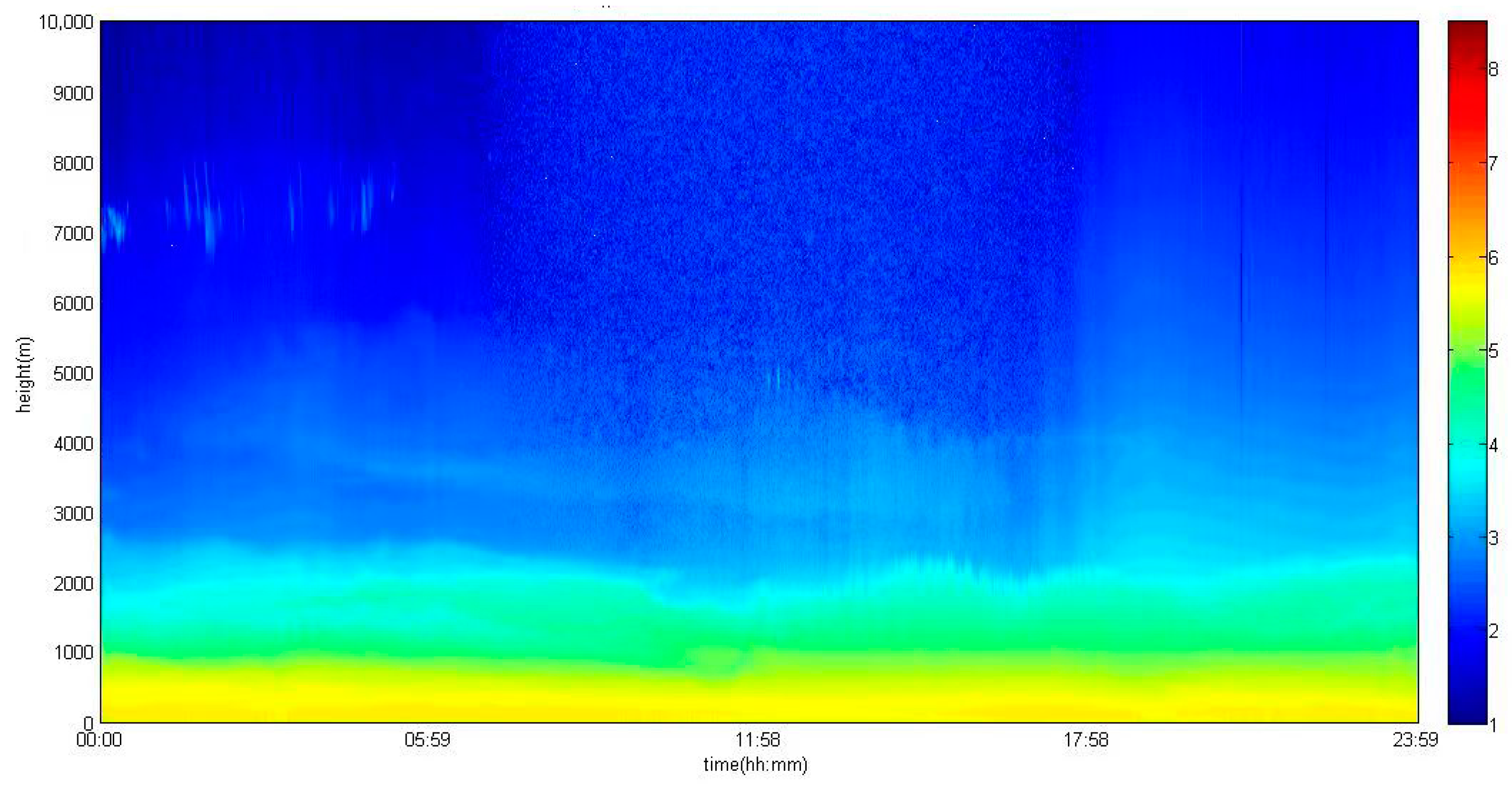 Atmosphere 13 01511 g006 Atmosphere 13 01511 g006