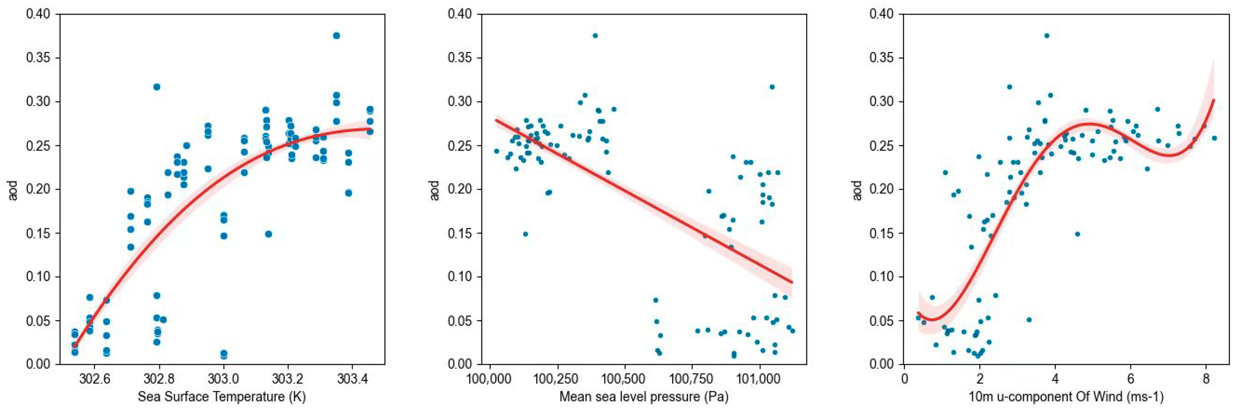 Atmosphere 13 01511 g010 Atmosphere 13 01511 g010