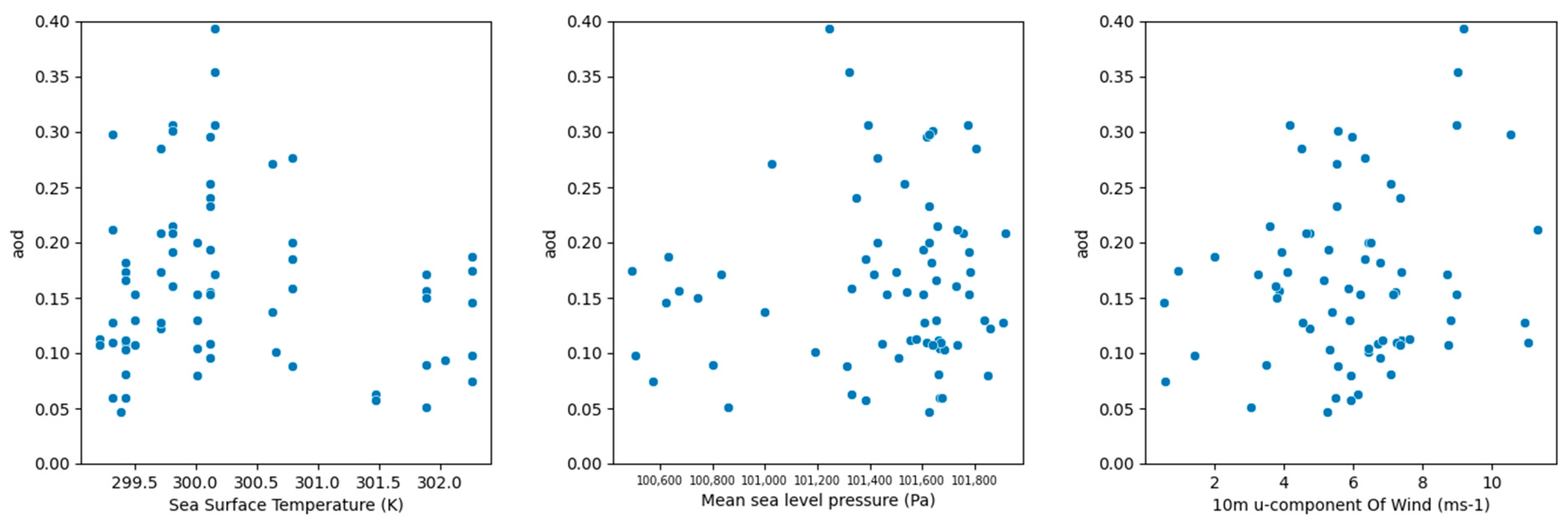 Atmosphere 13 01511 g011 Atmosphere 13 01511 g011