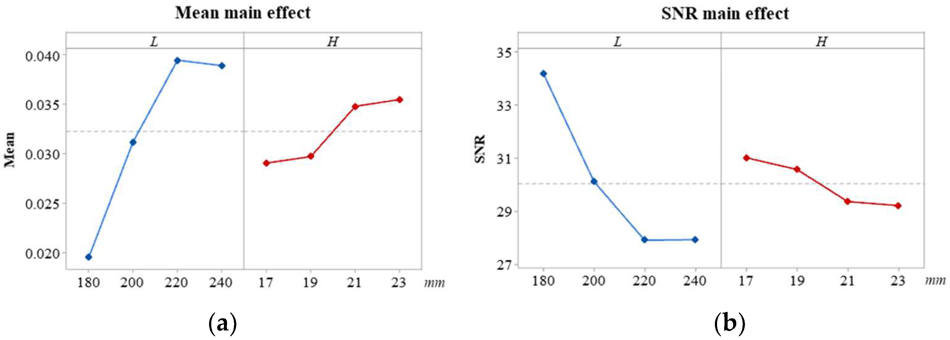 Atmosphere 13 01513 g004