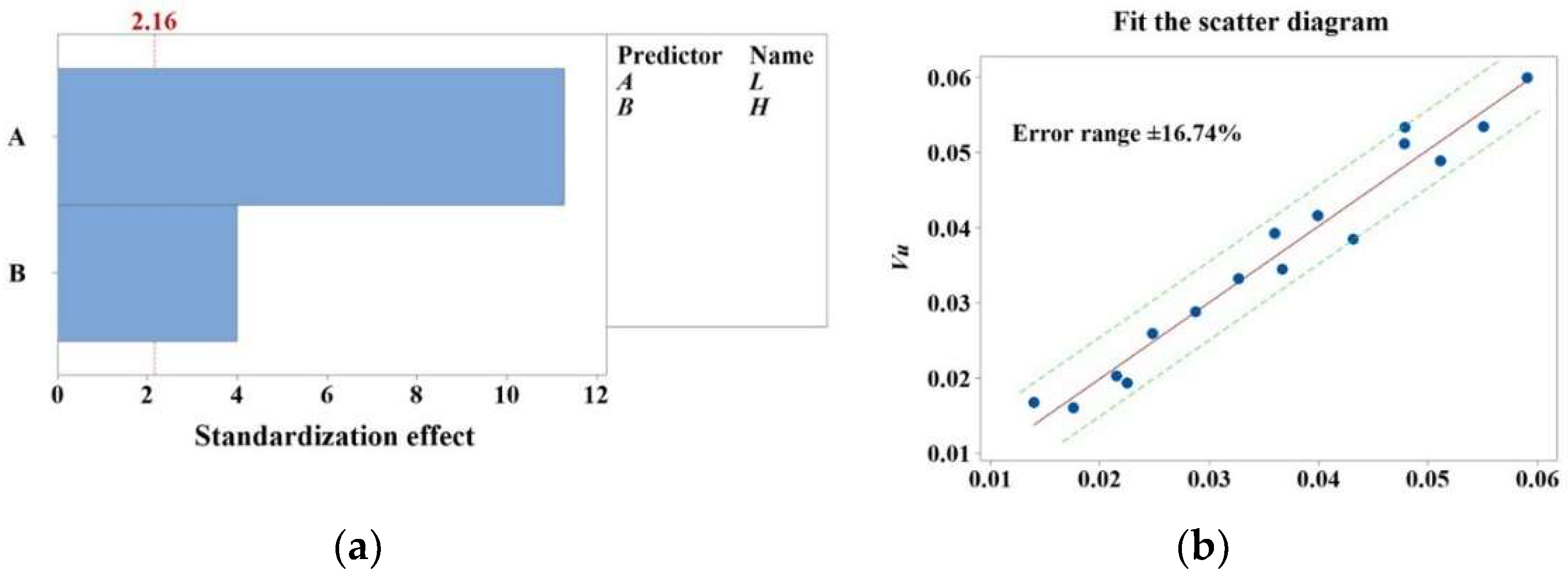Atmosphere 13 01513 g006