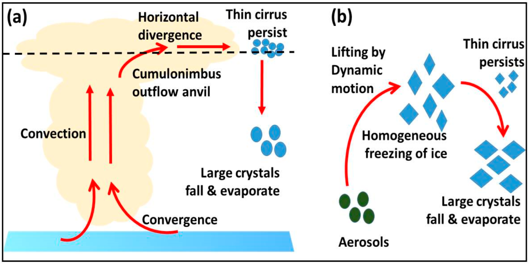 Atmosphere 13 01514 g001