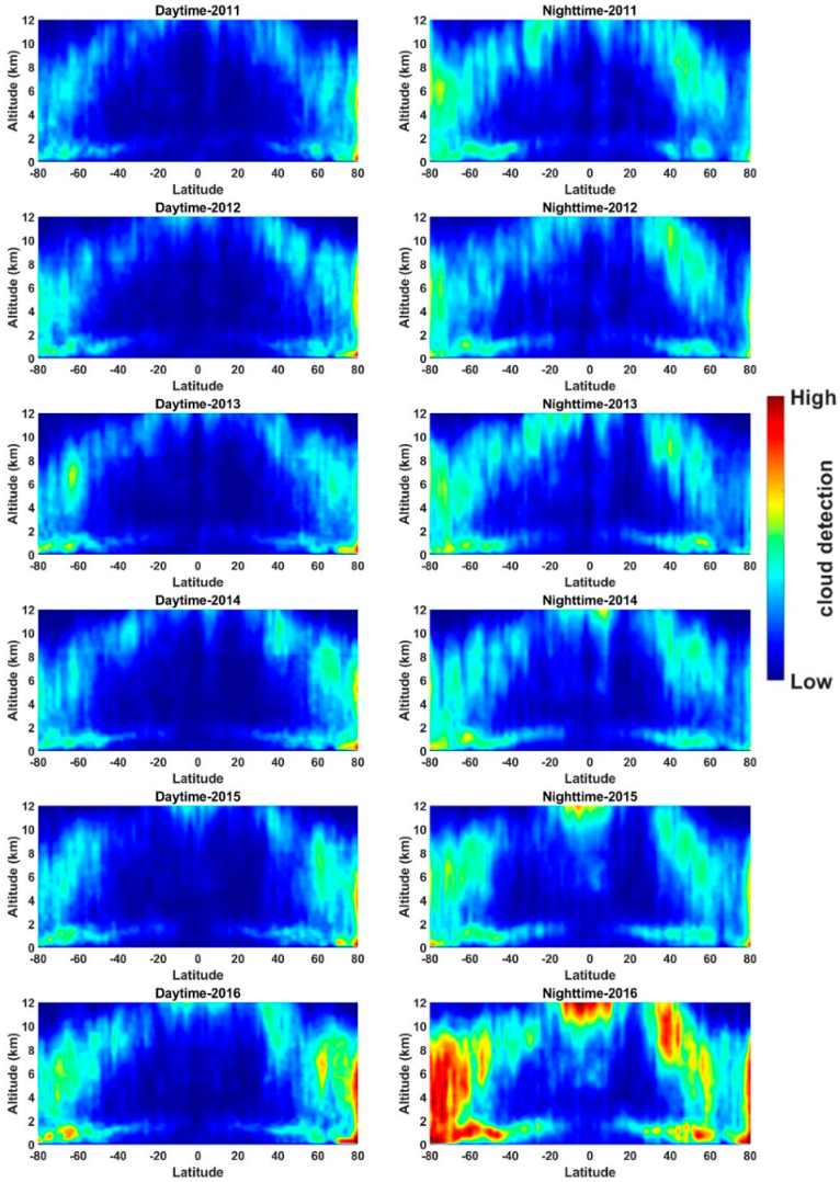 Atmosphere 13 01514 g002