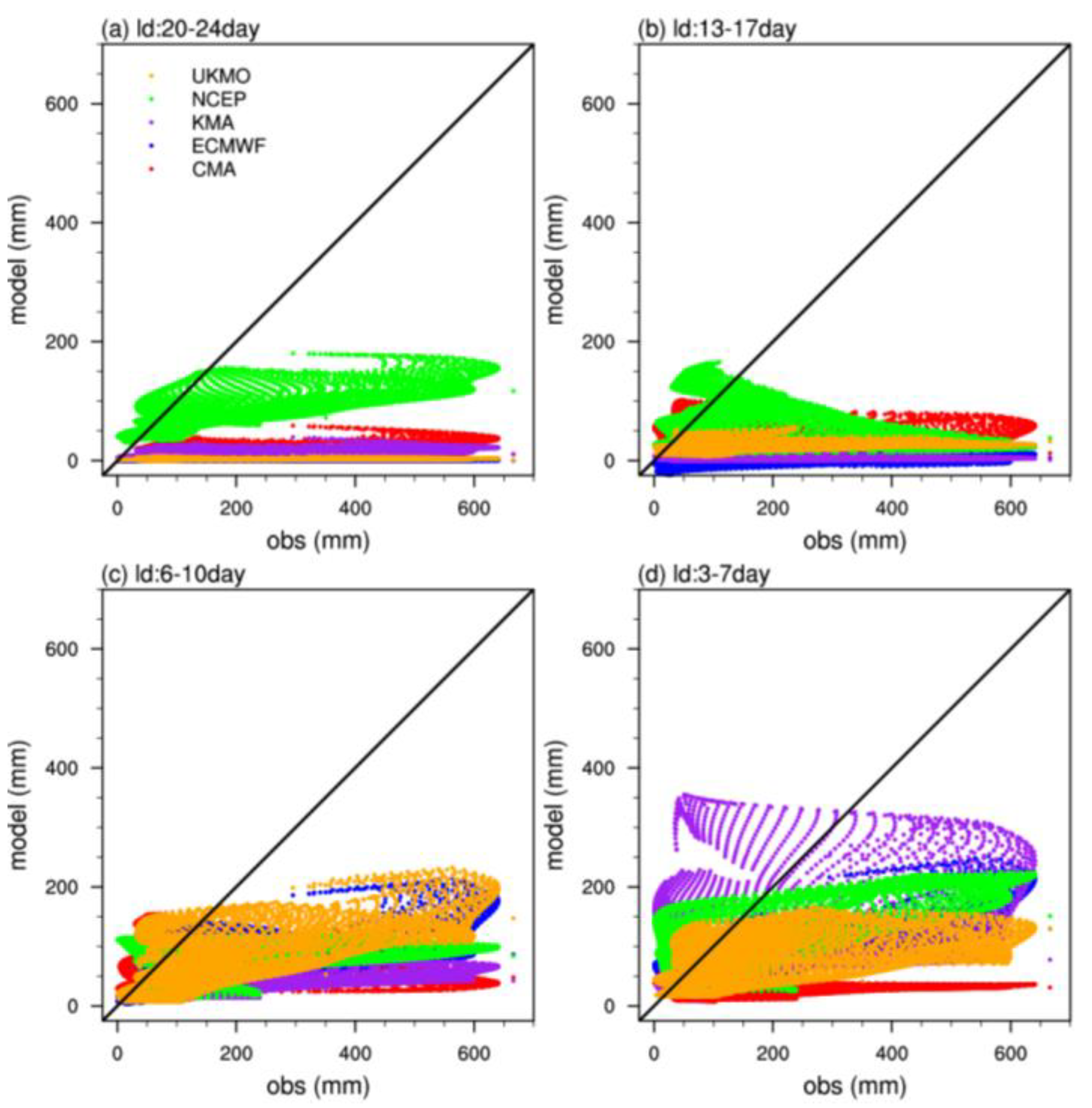Atmosphere 13 01516 g008