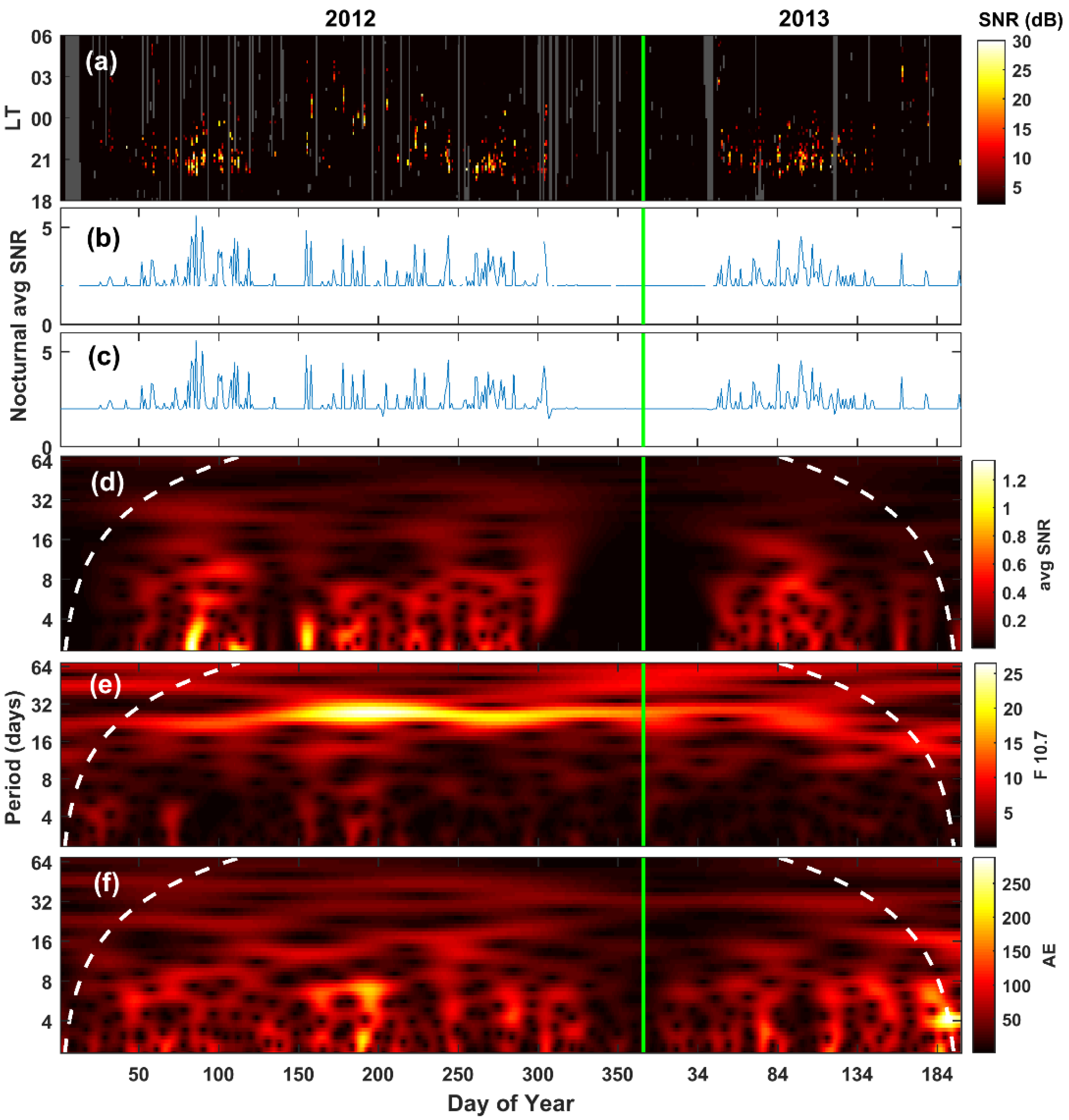 Atmosphere 13 01517 g002