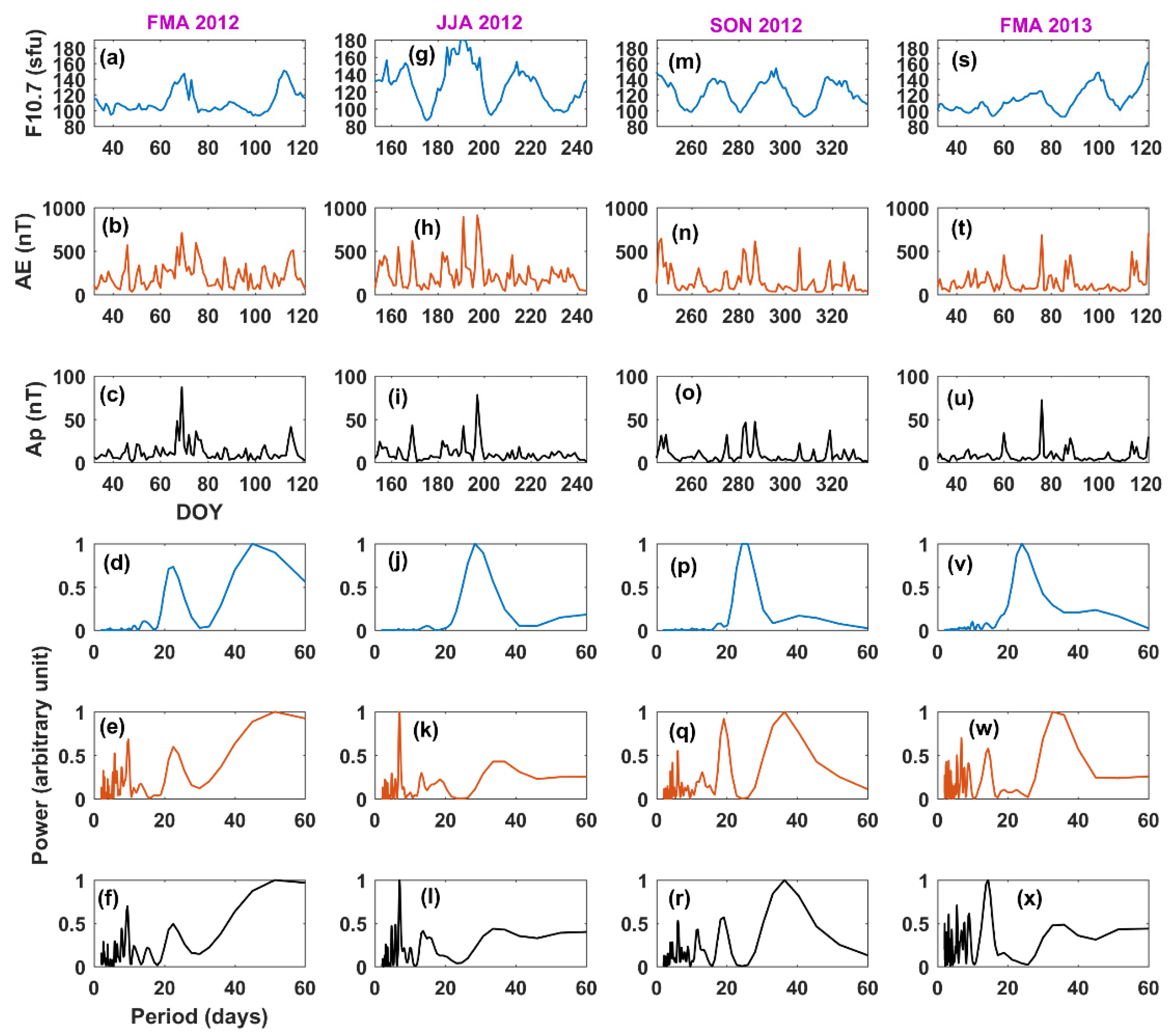 Atmosphere 13 01517 g005