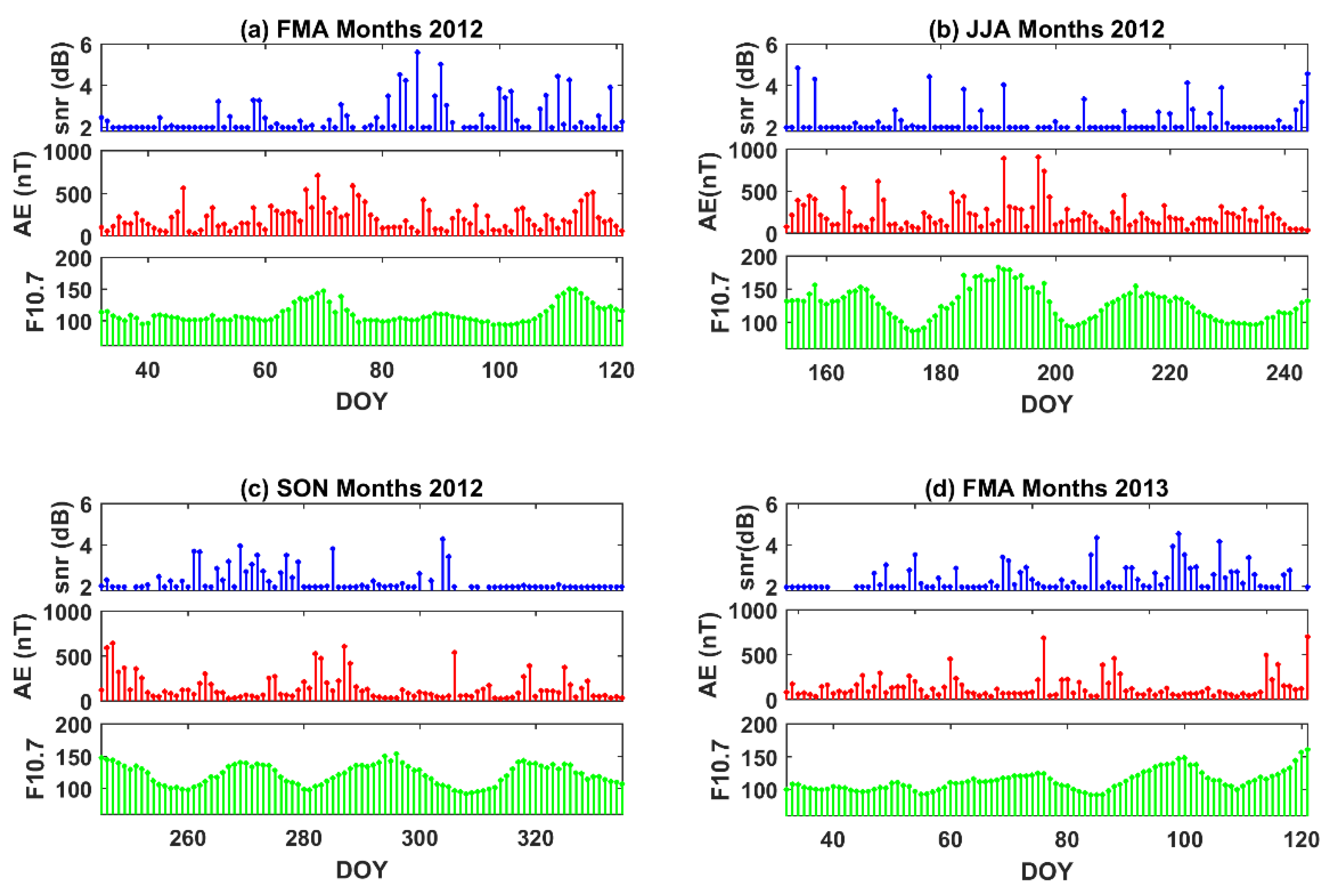 Atmosphere 13 01517 g006