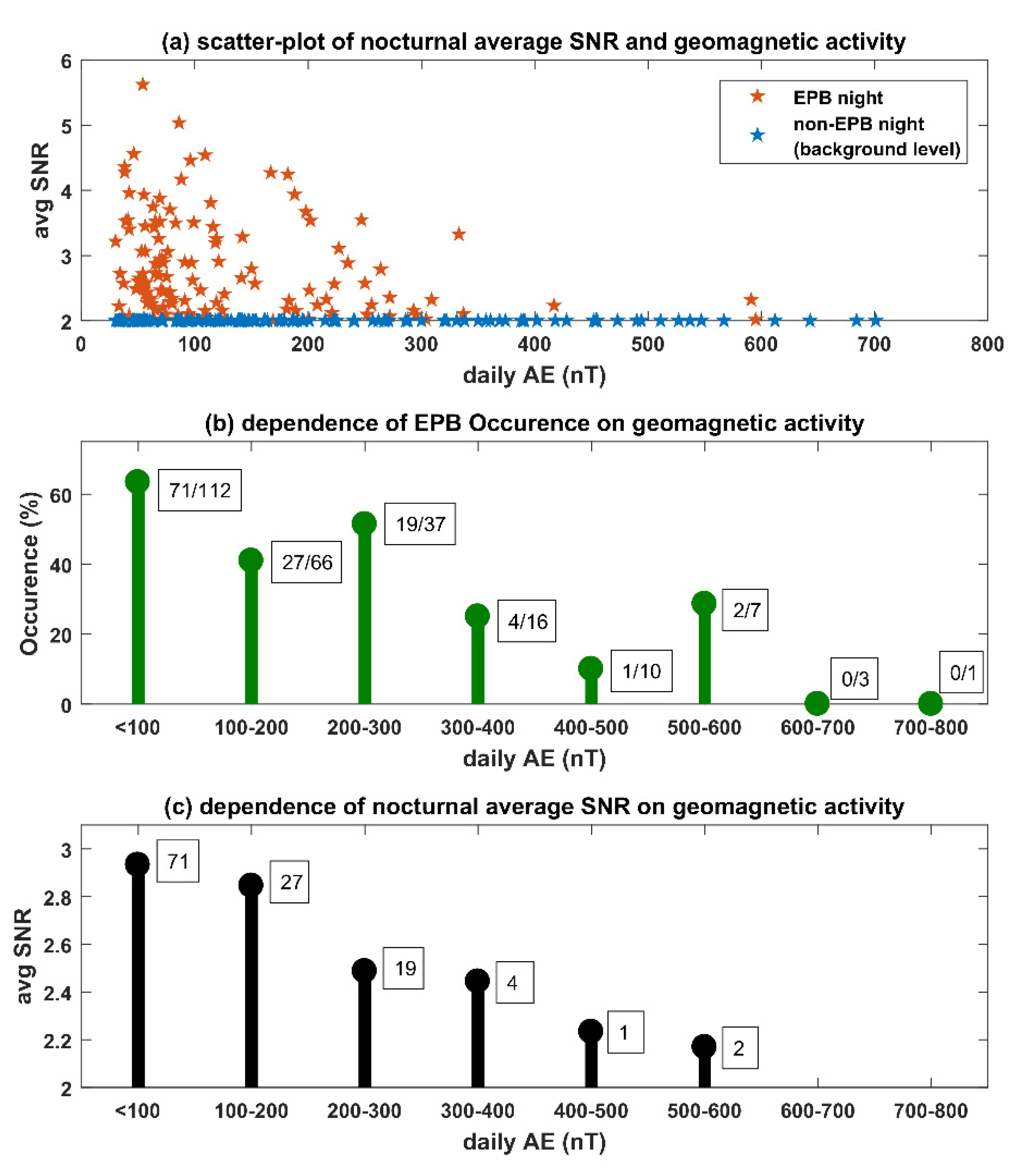 Atmosphere 13 01517 g008