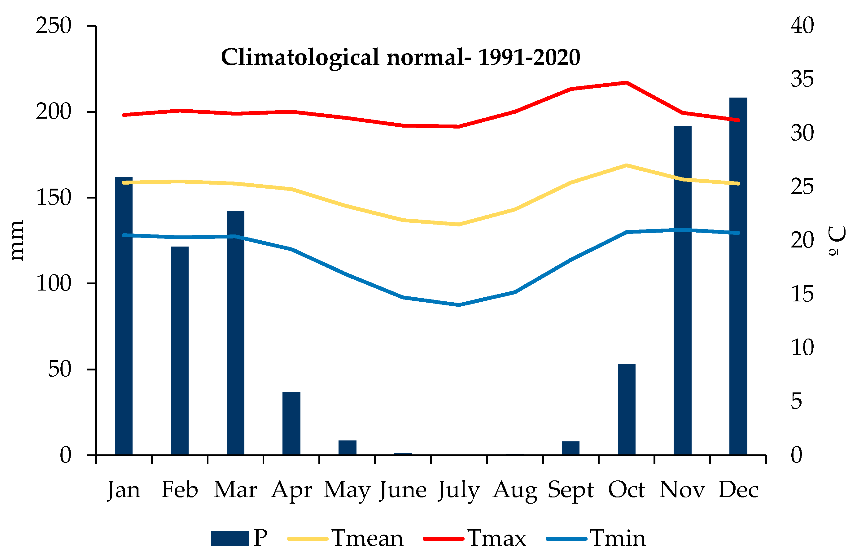 Atmosphere 13 01518 g002