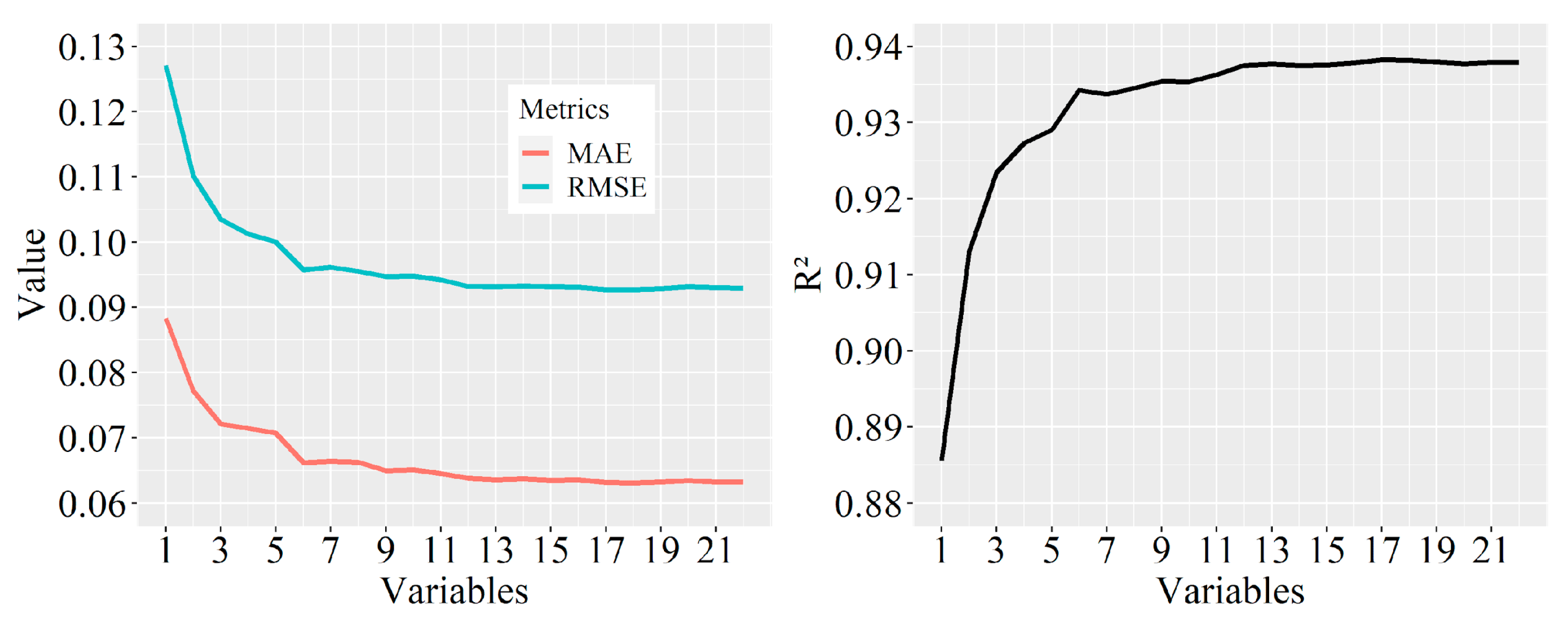 Atmosphere 13 01518 g005