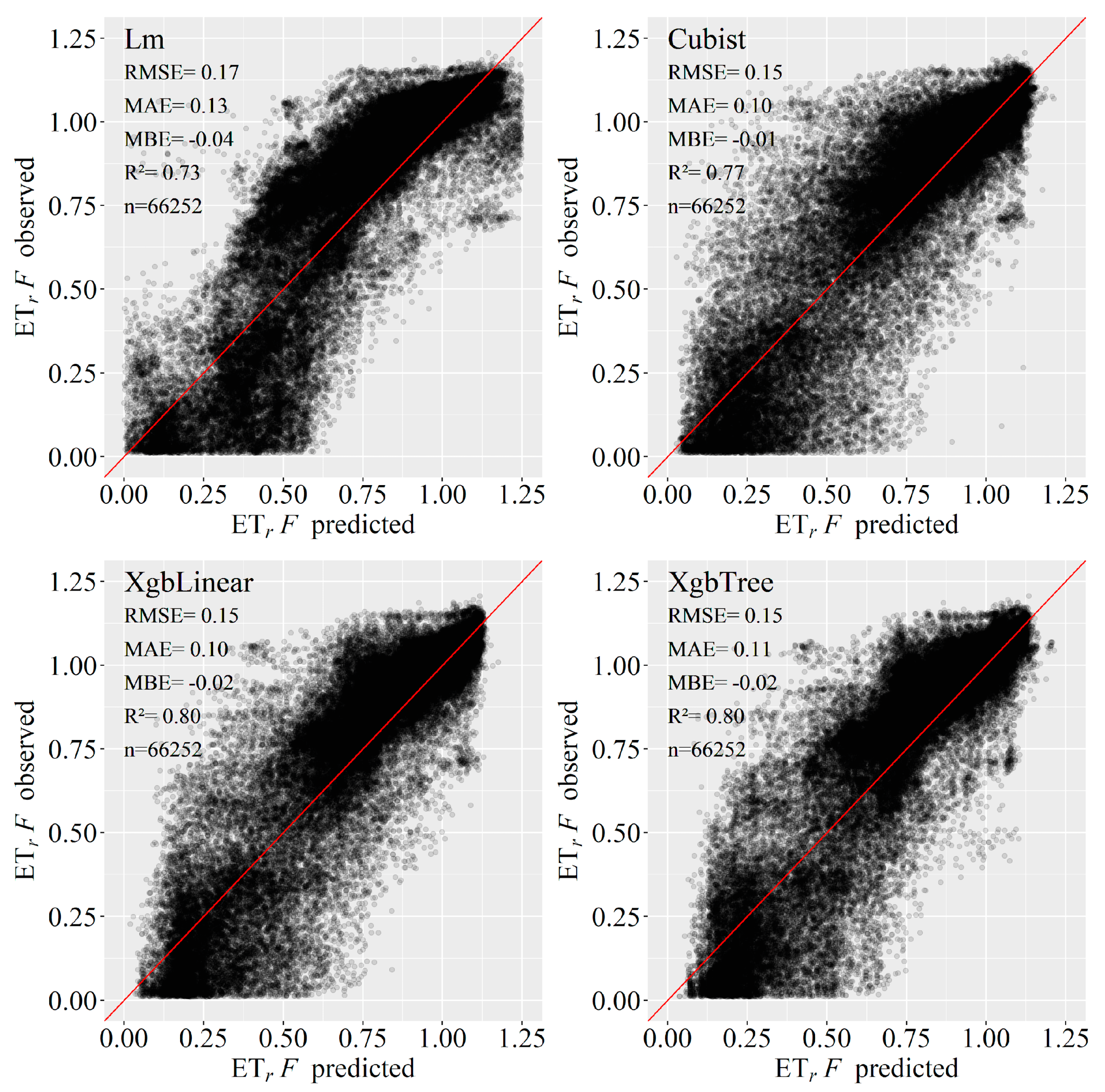 Atmosphere 13 01518 g006