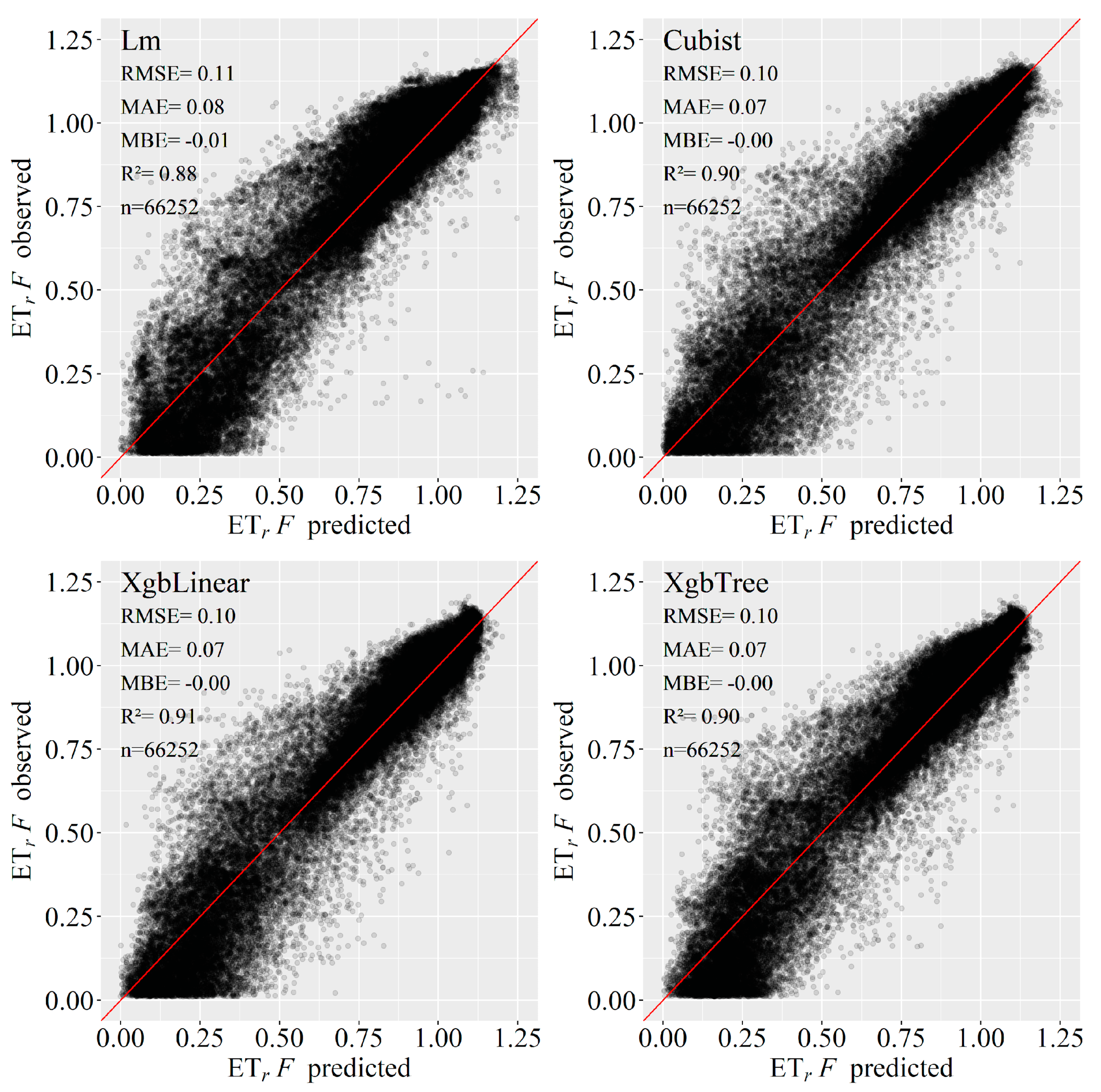 Atmosphere 13 01518 g007