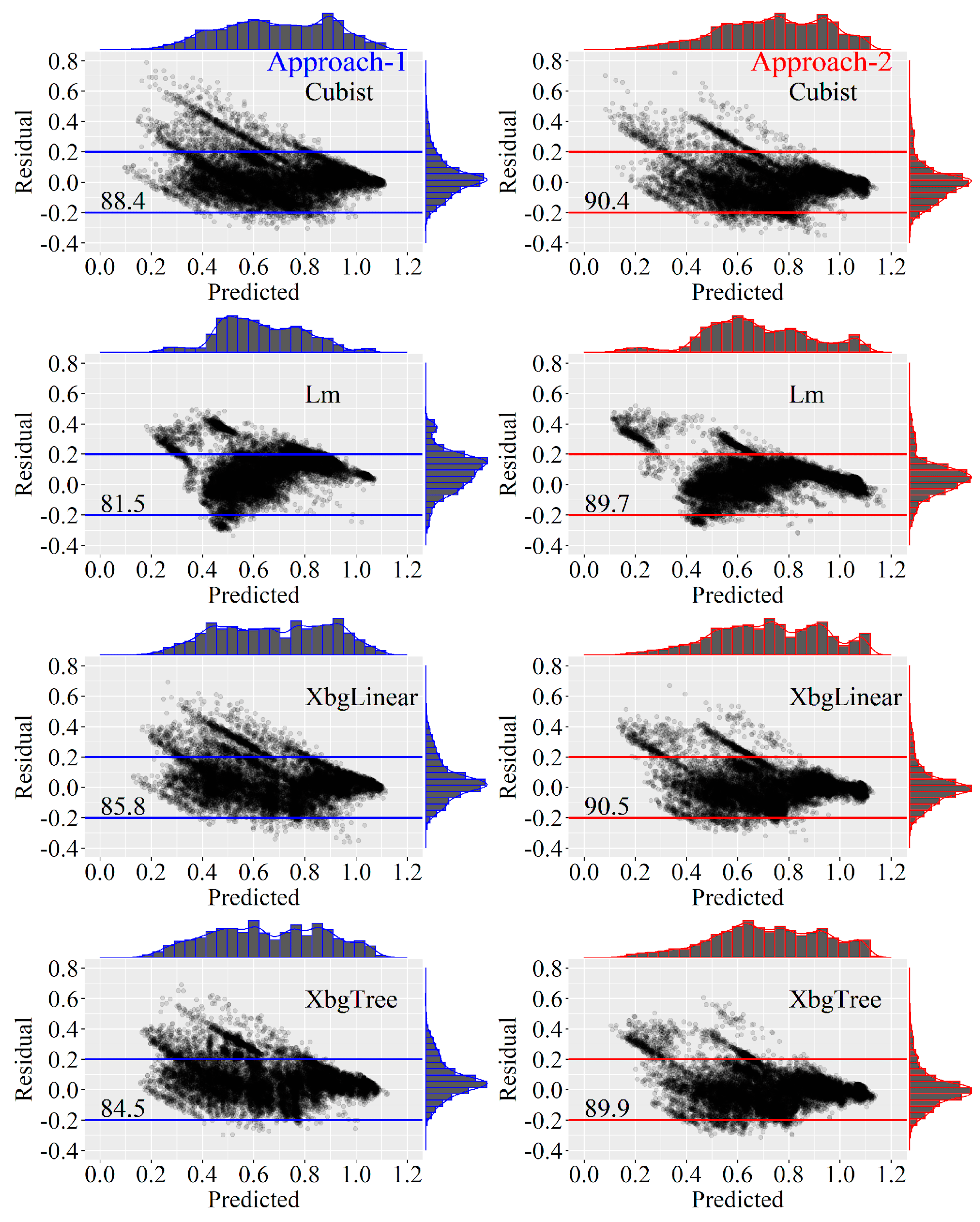 Atmosphere 13 01518 g008