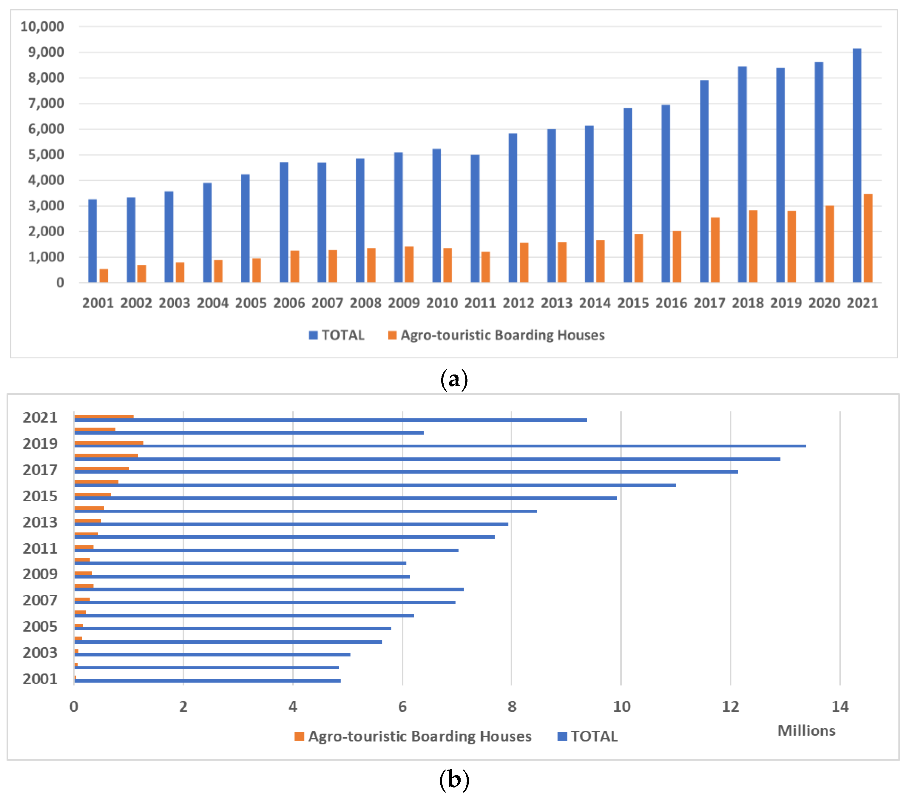 Atmosphere 13 01519 g001