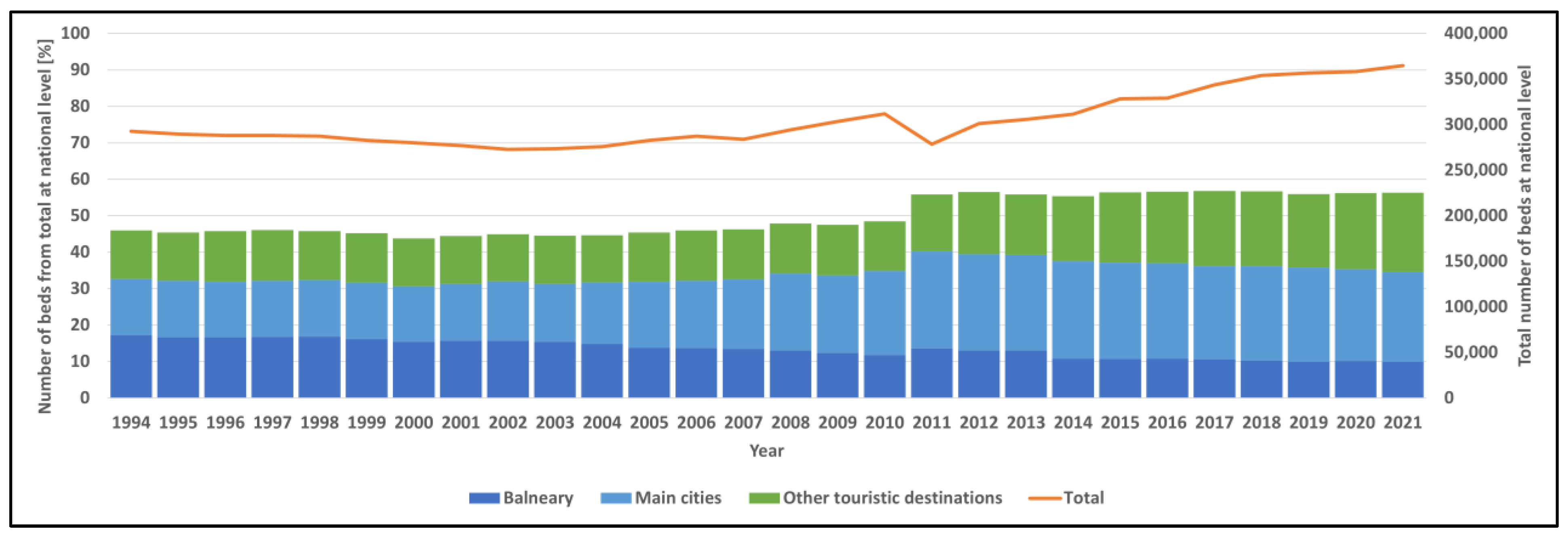 Atmosphere 13 01519 g003