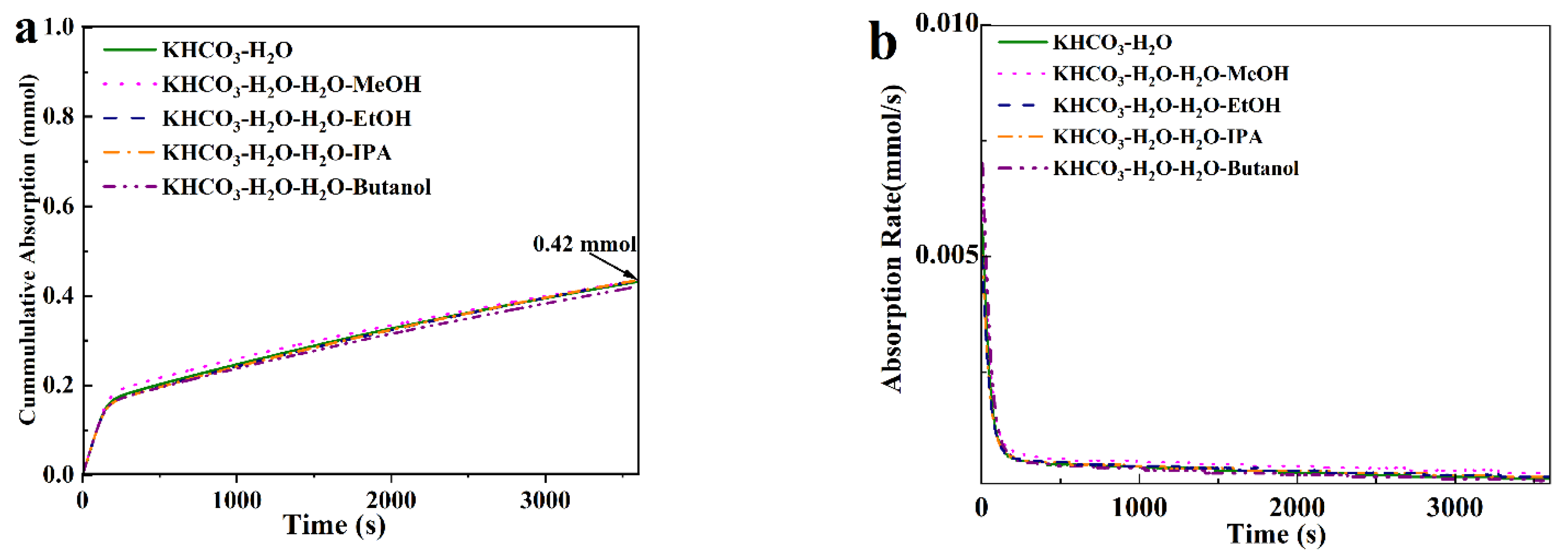 Atmosphere 13 01521 g002