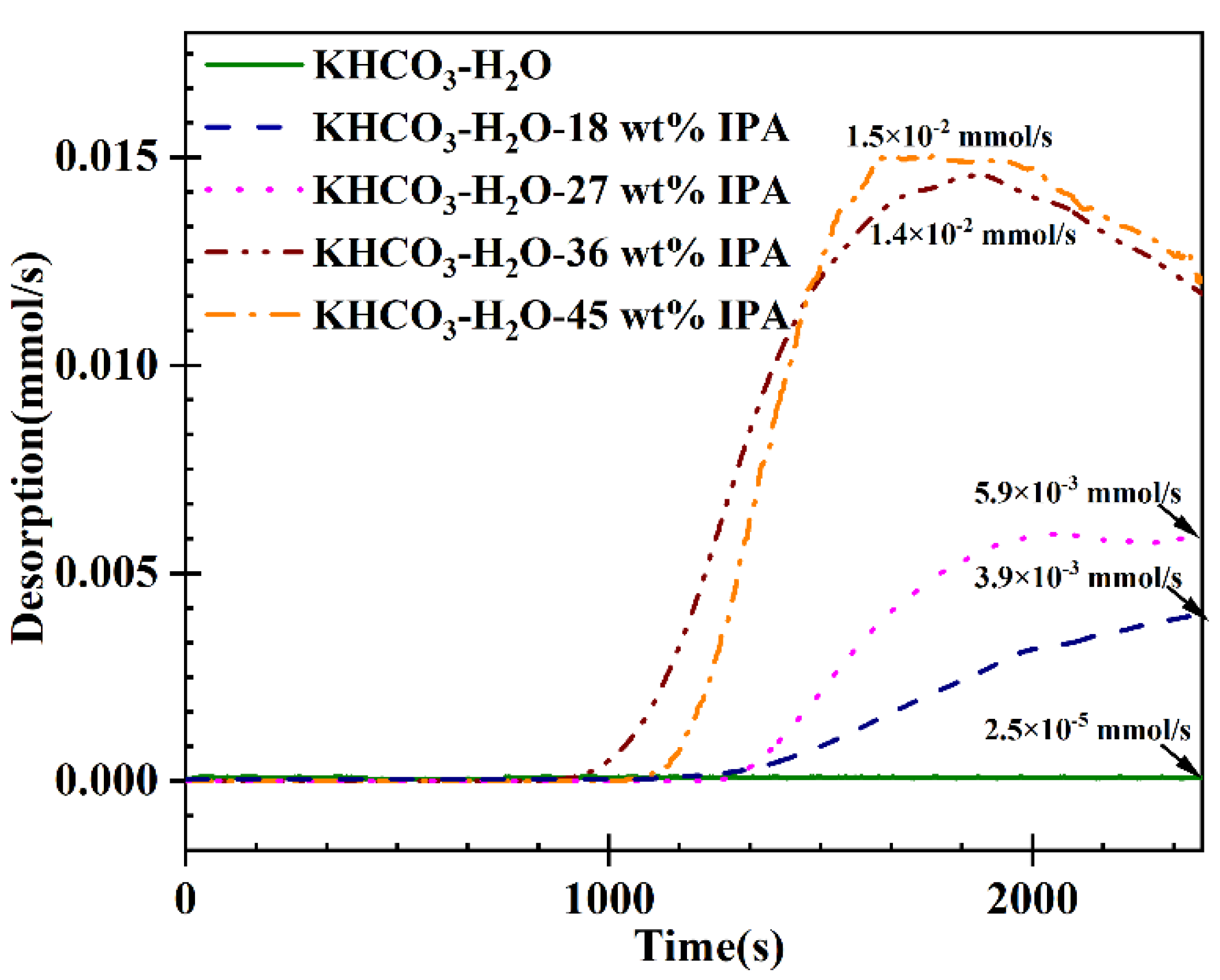 Atmosphere 13 01521 g006