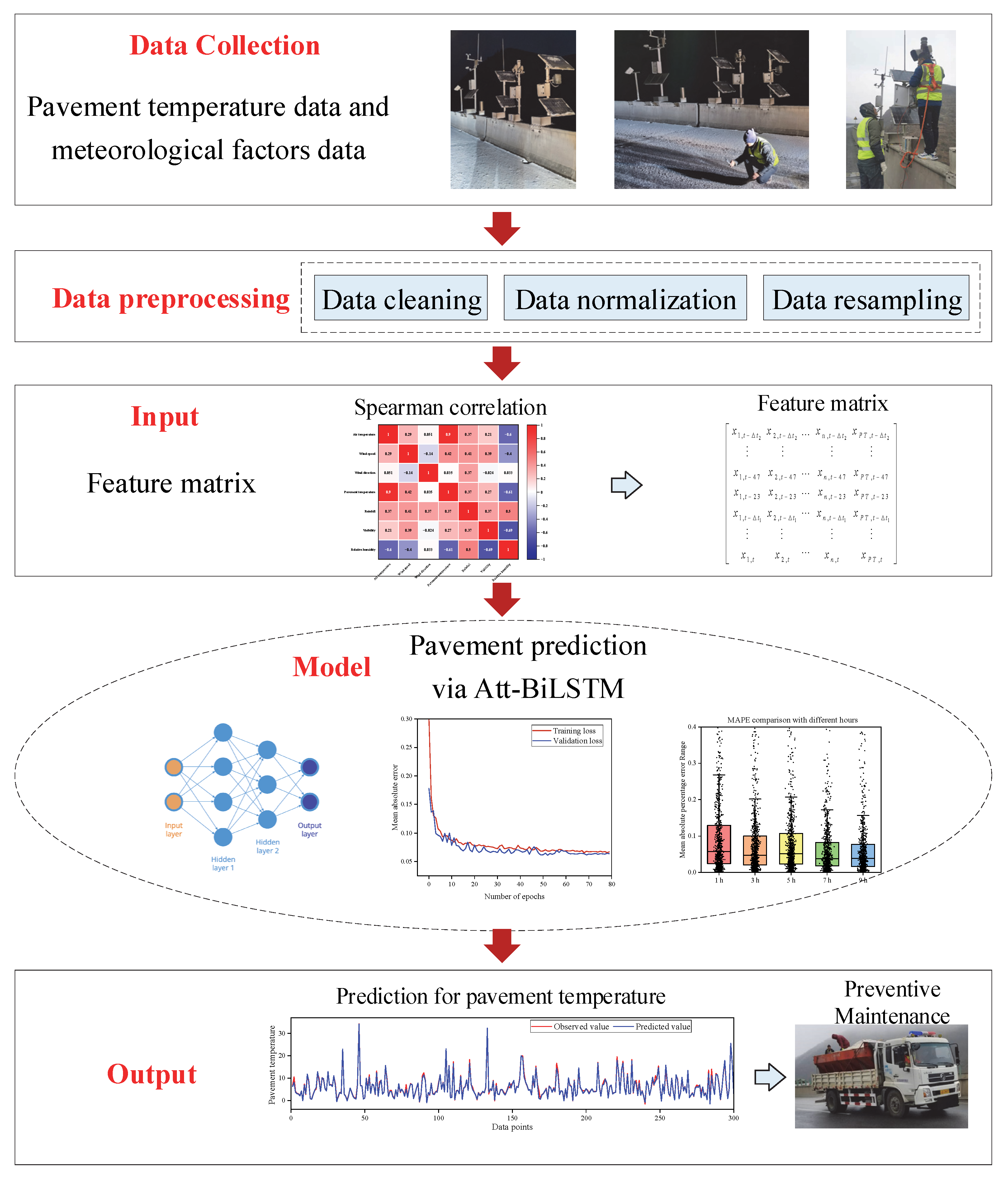 Atmosphere 13 01524 g001